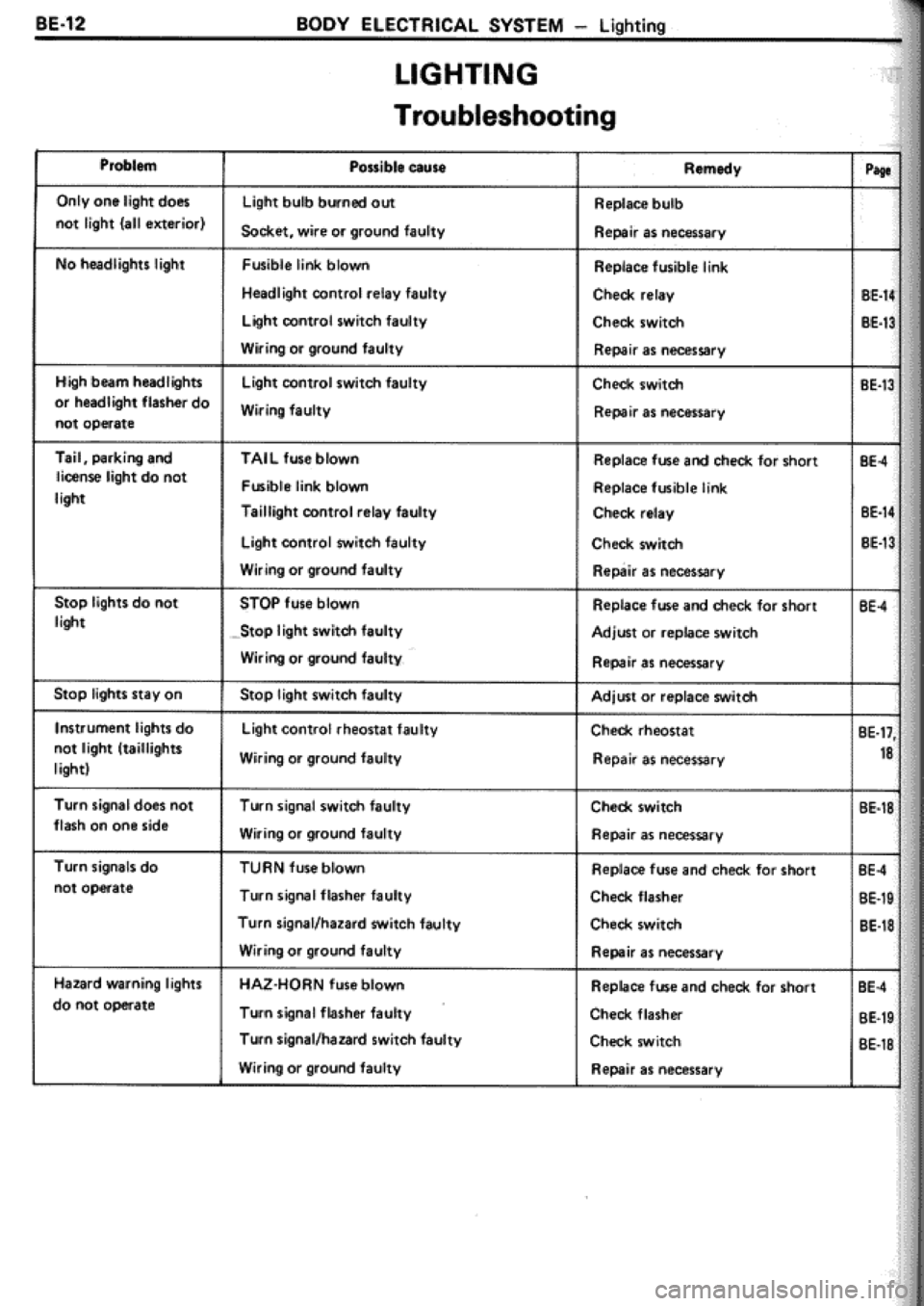 TOYOTA CELICA 1986  Service Repair Manual 
