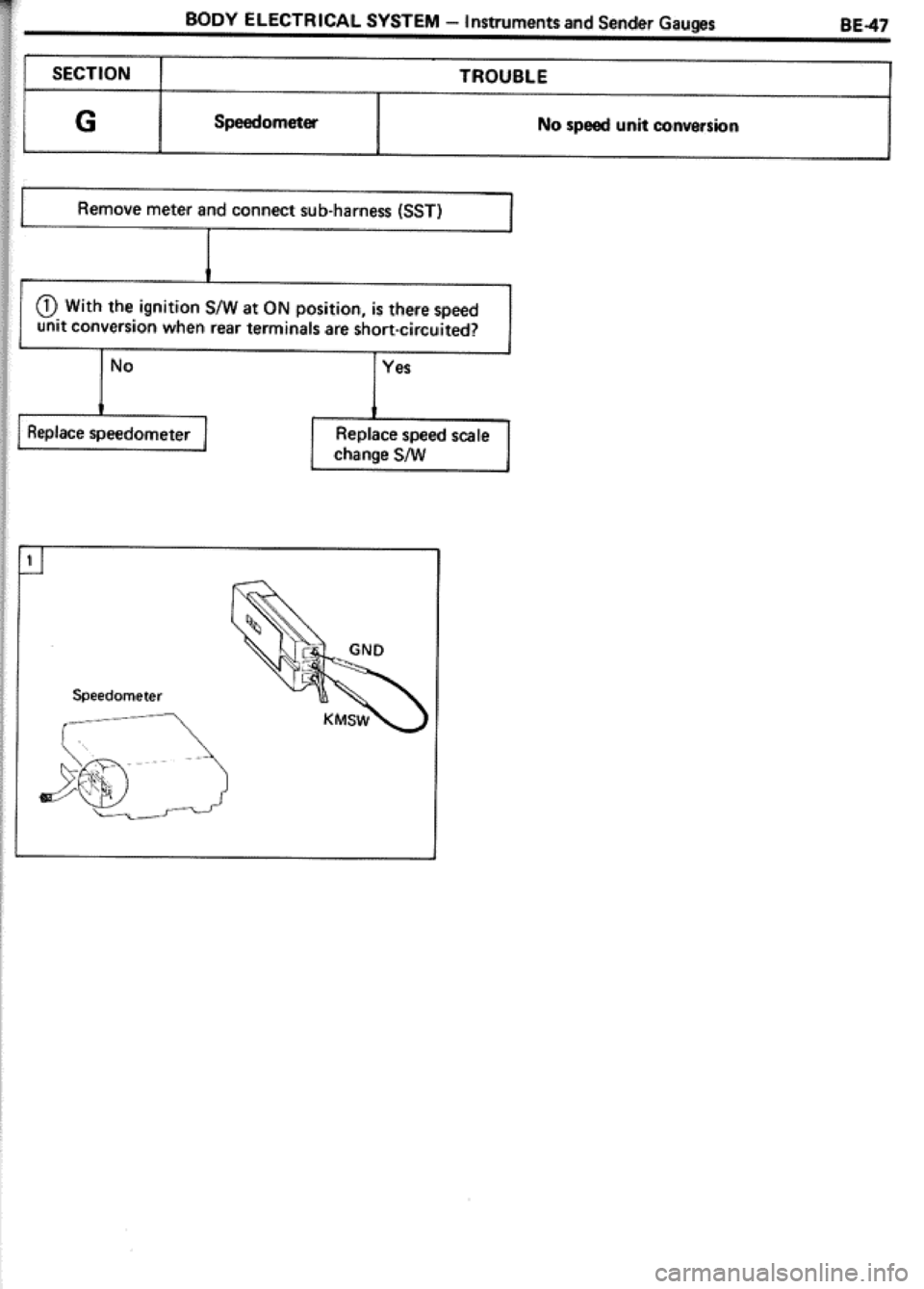 TOYOTA CELICA 1986  Service Repair Manual 