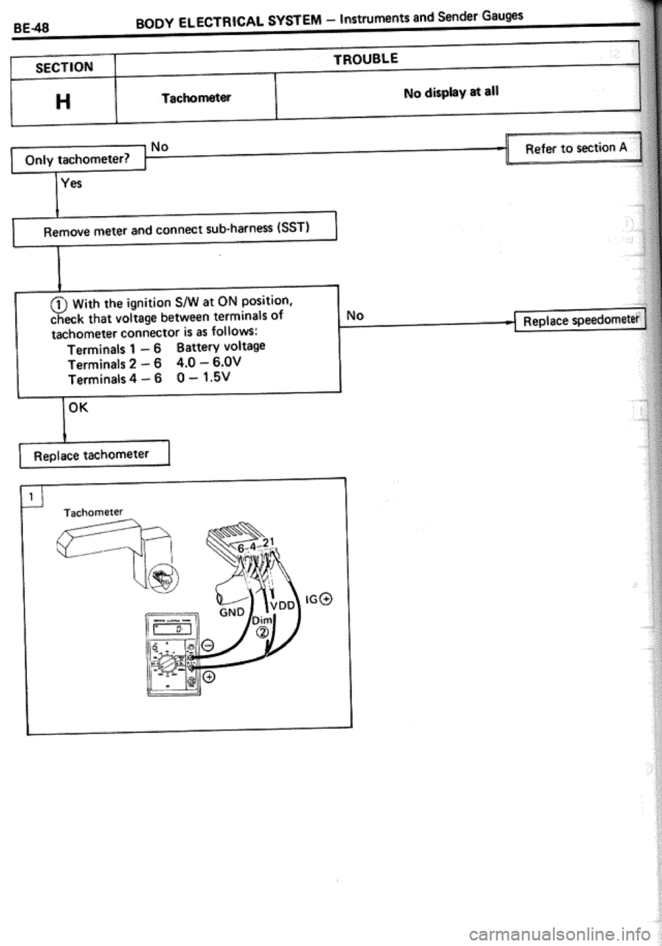 TOYOTA CELICA 1986  Service Repair Manual 