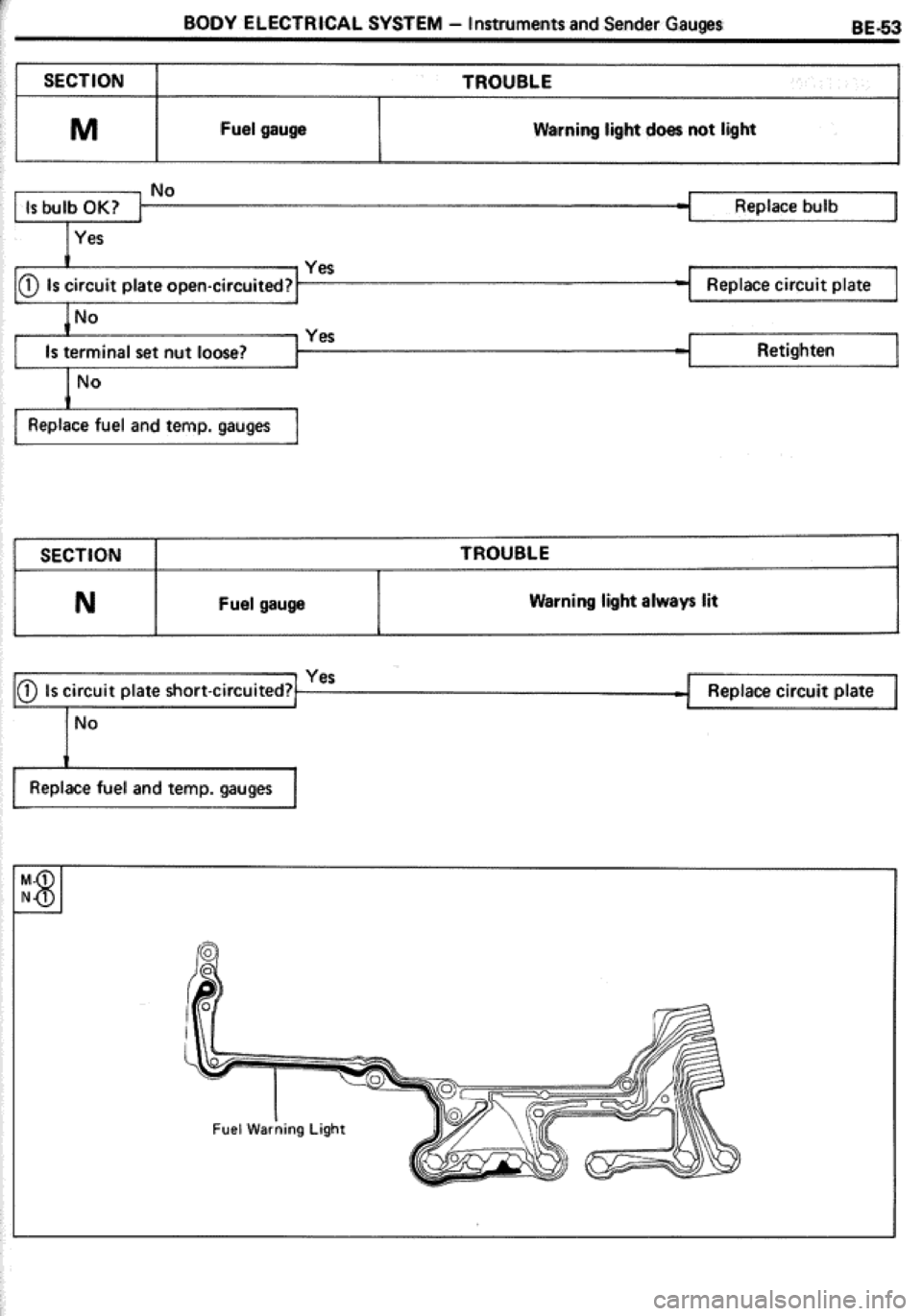 TOYOTA CELICA 1986  Service Repair Manual 