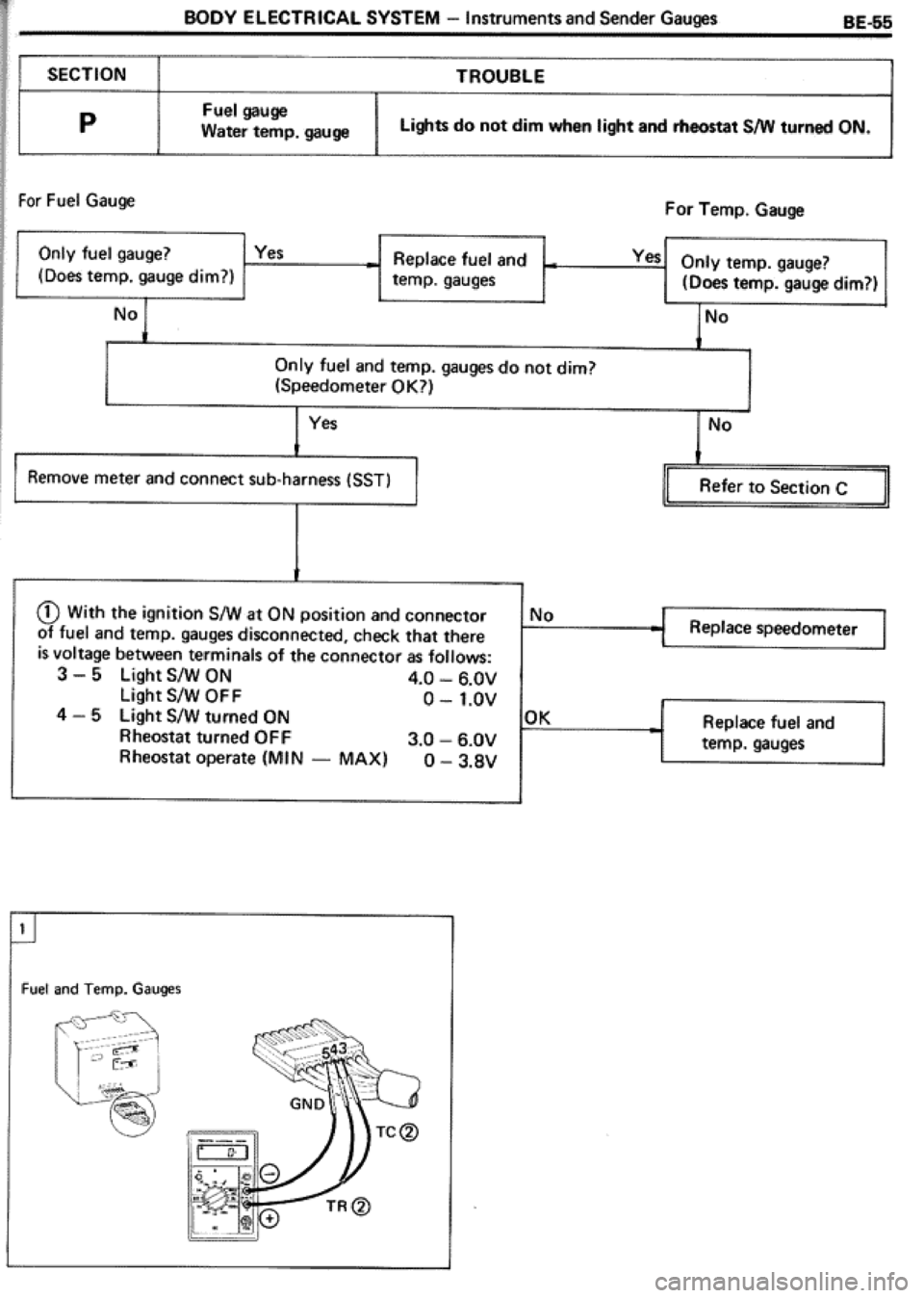 TOYOTA CELICA 1986  Service Repair Manual 