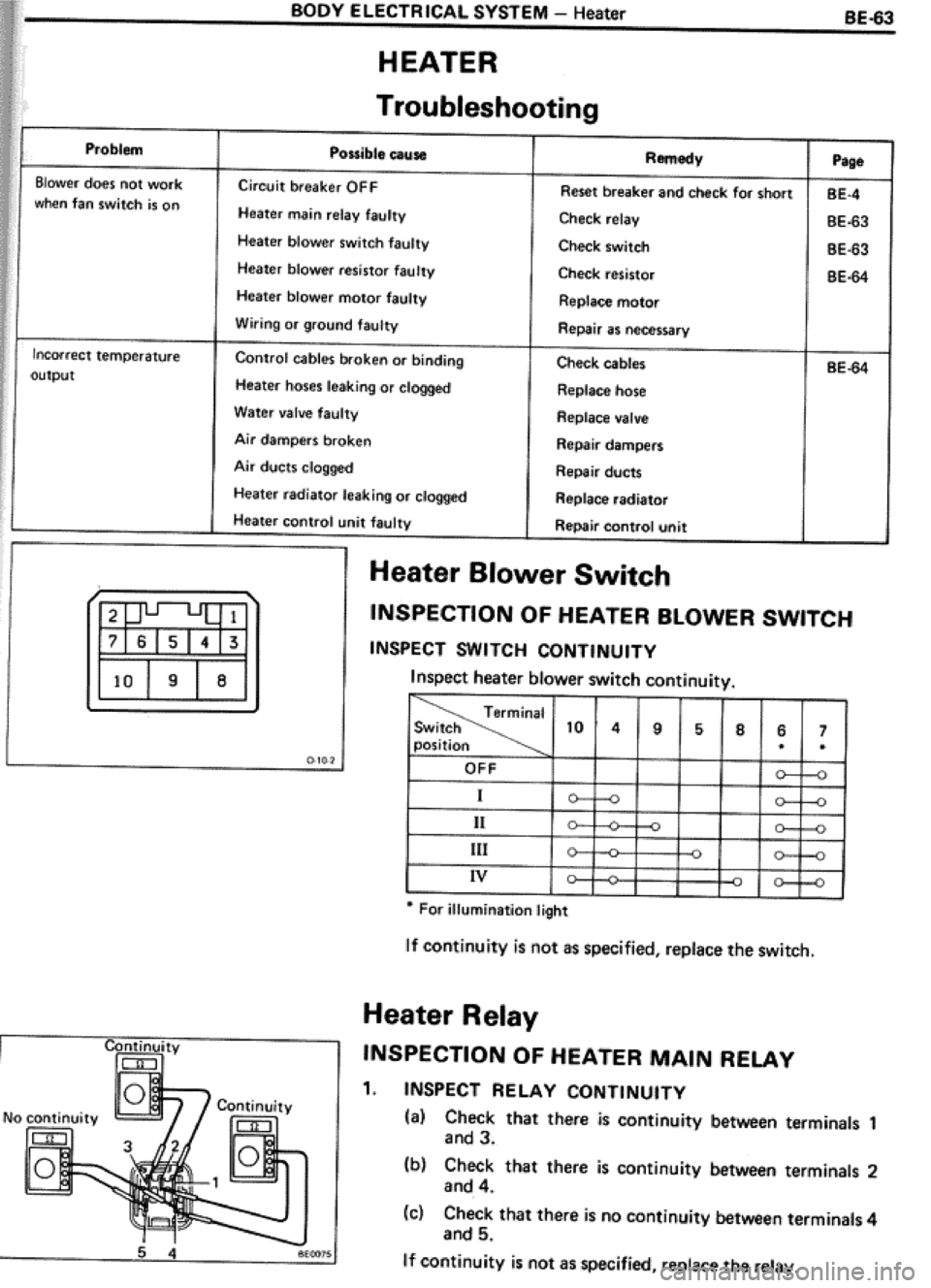 TOYOTA CELICA 1986  Service Repair Manual 