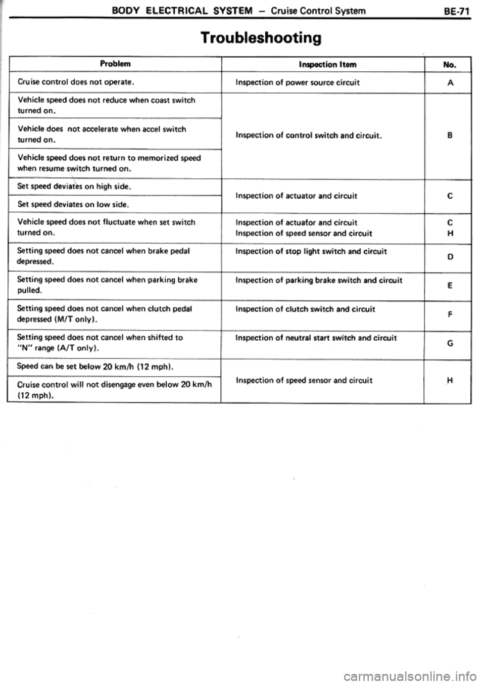 TOYOTA CELICA 1986  Service Repair Manual 