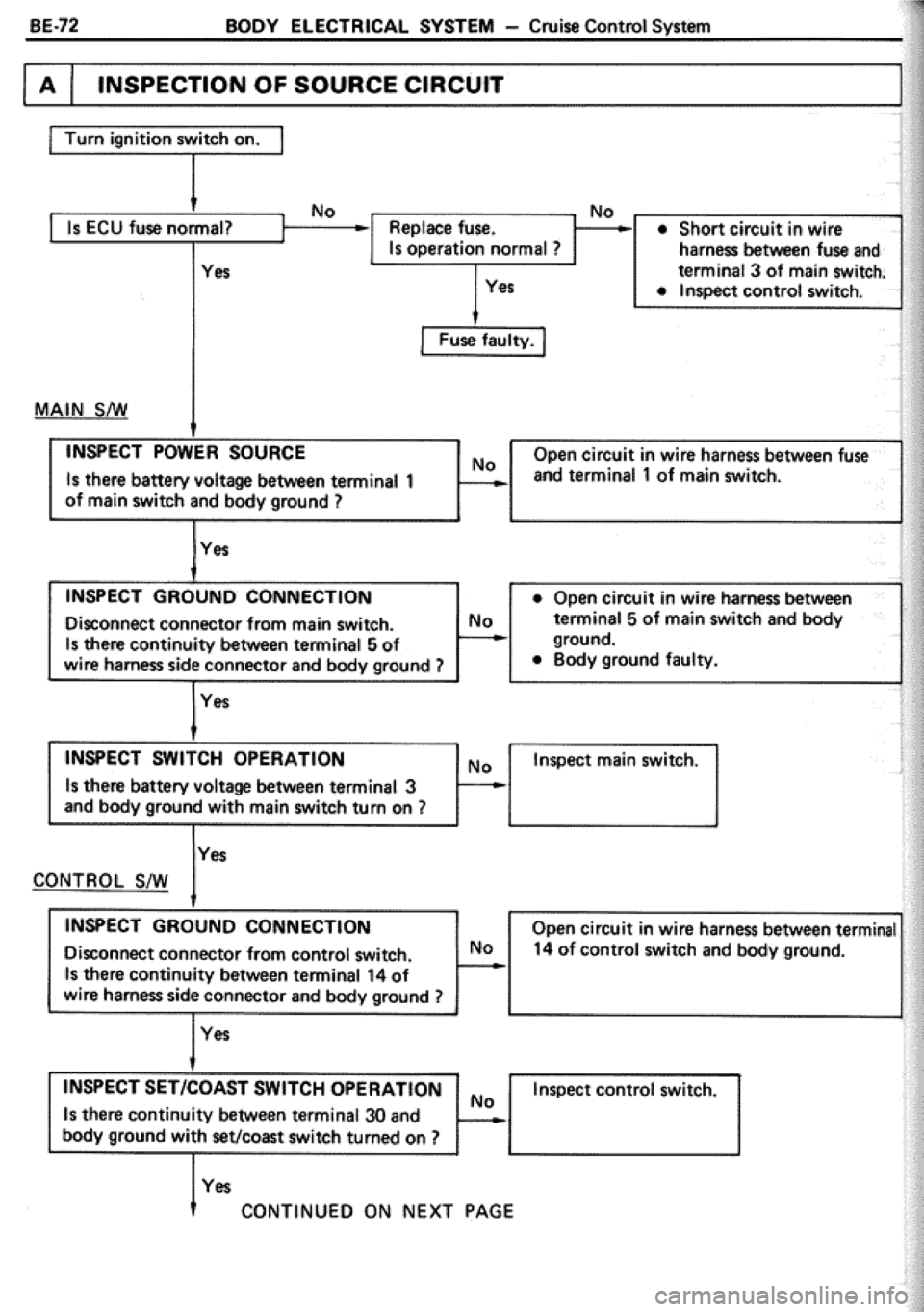 TOYOTA CELICA 1986  Service Repair Manual 