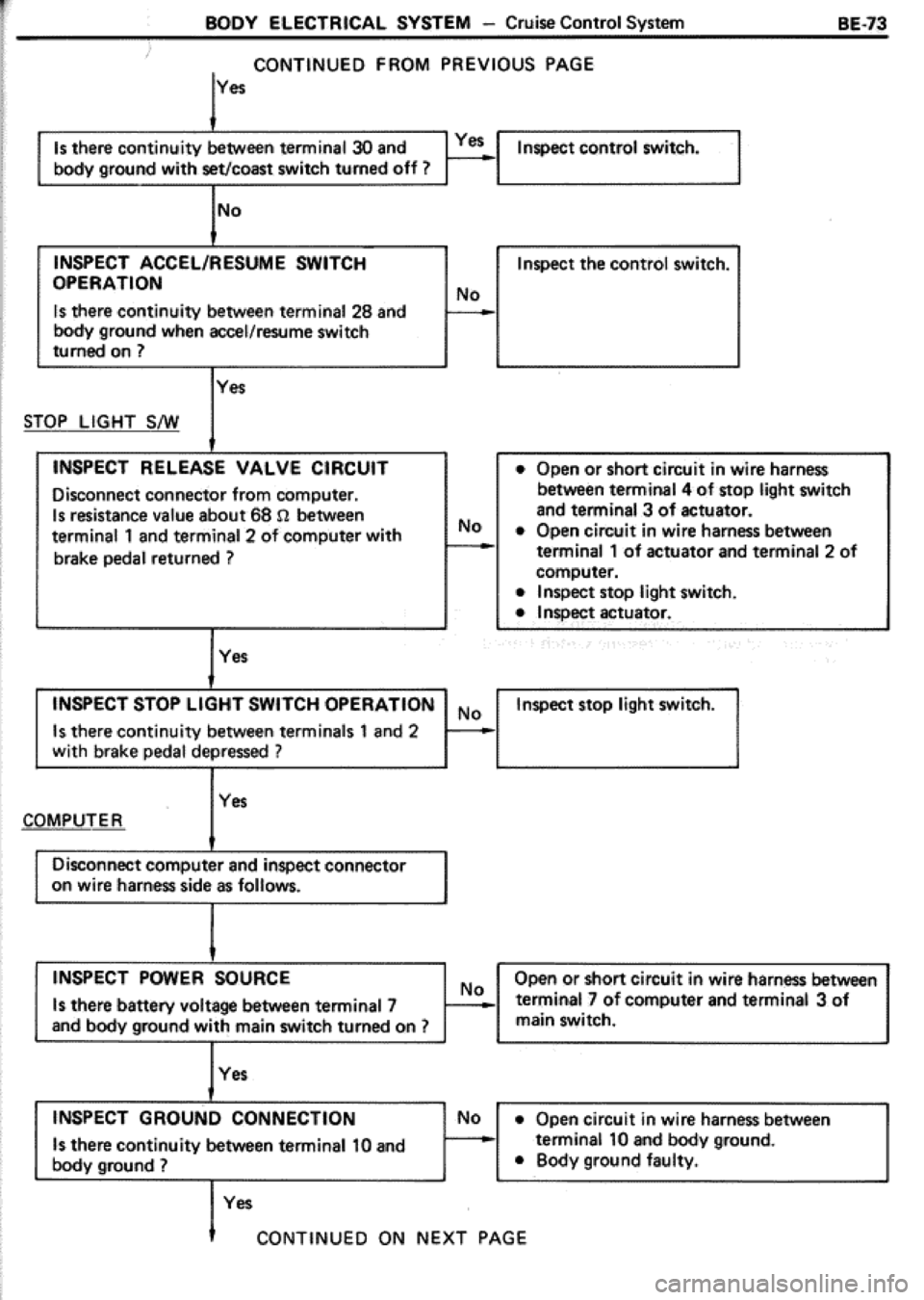 TOYOTA CELICA 1986  Service Repair Manual 