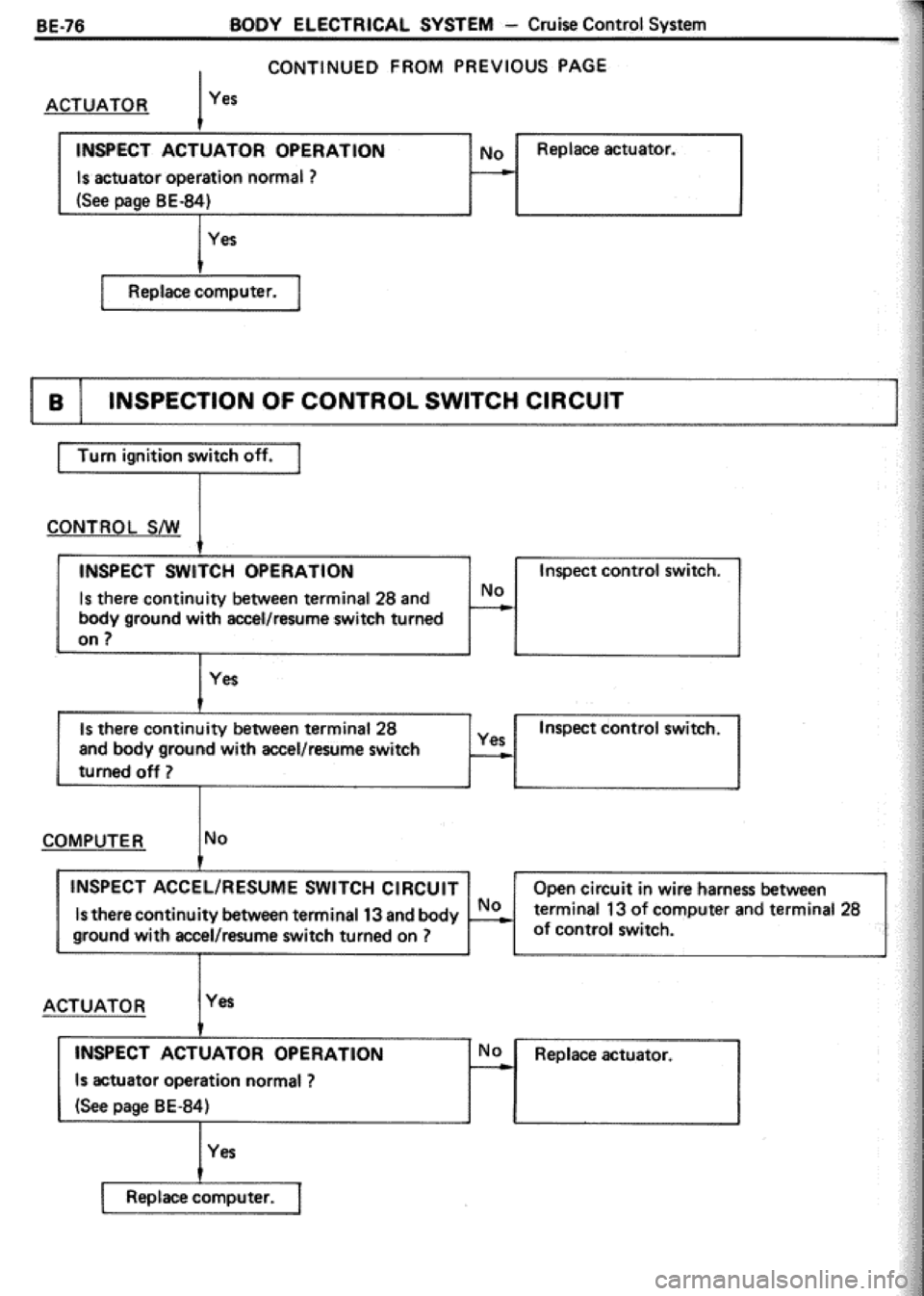 TOYOTA CELICA 1986  Service Repair Manual 