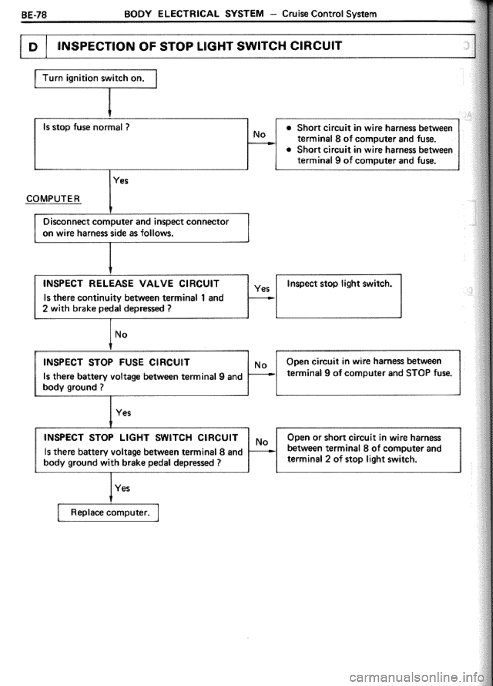 TOYOTA CELICA 1986  Service Repair Manual 