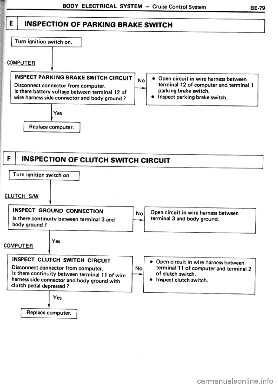 TOYOTA CELICA 1986  Service Repair Manual 