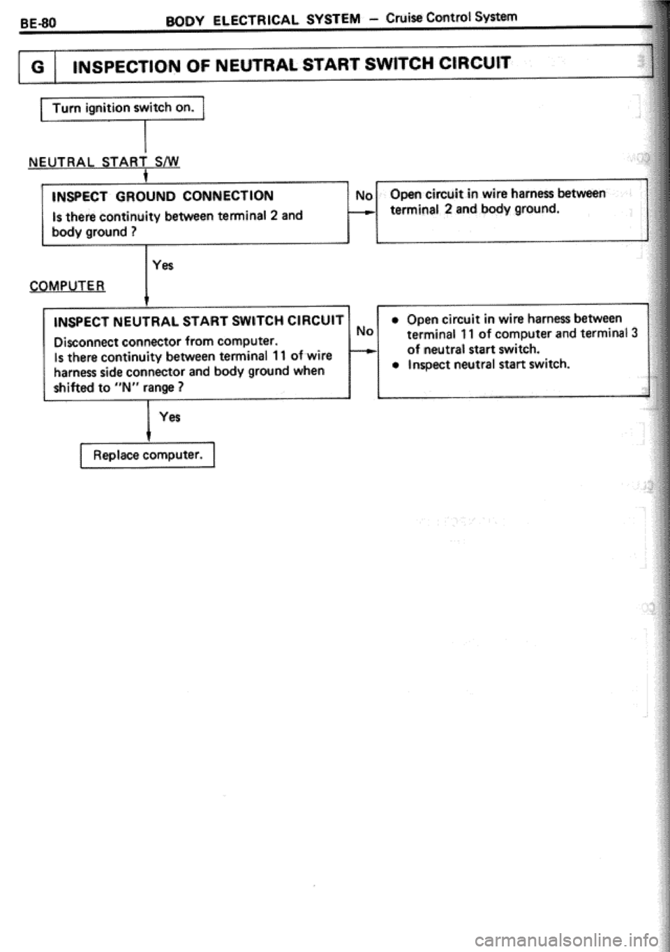 TOYOTA CELICA 1986  Service Repair Manual 