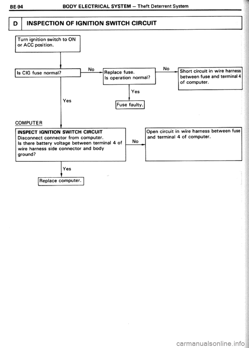 TOYOTA CELICA 1986  Service Repair Manual 