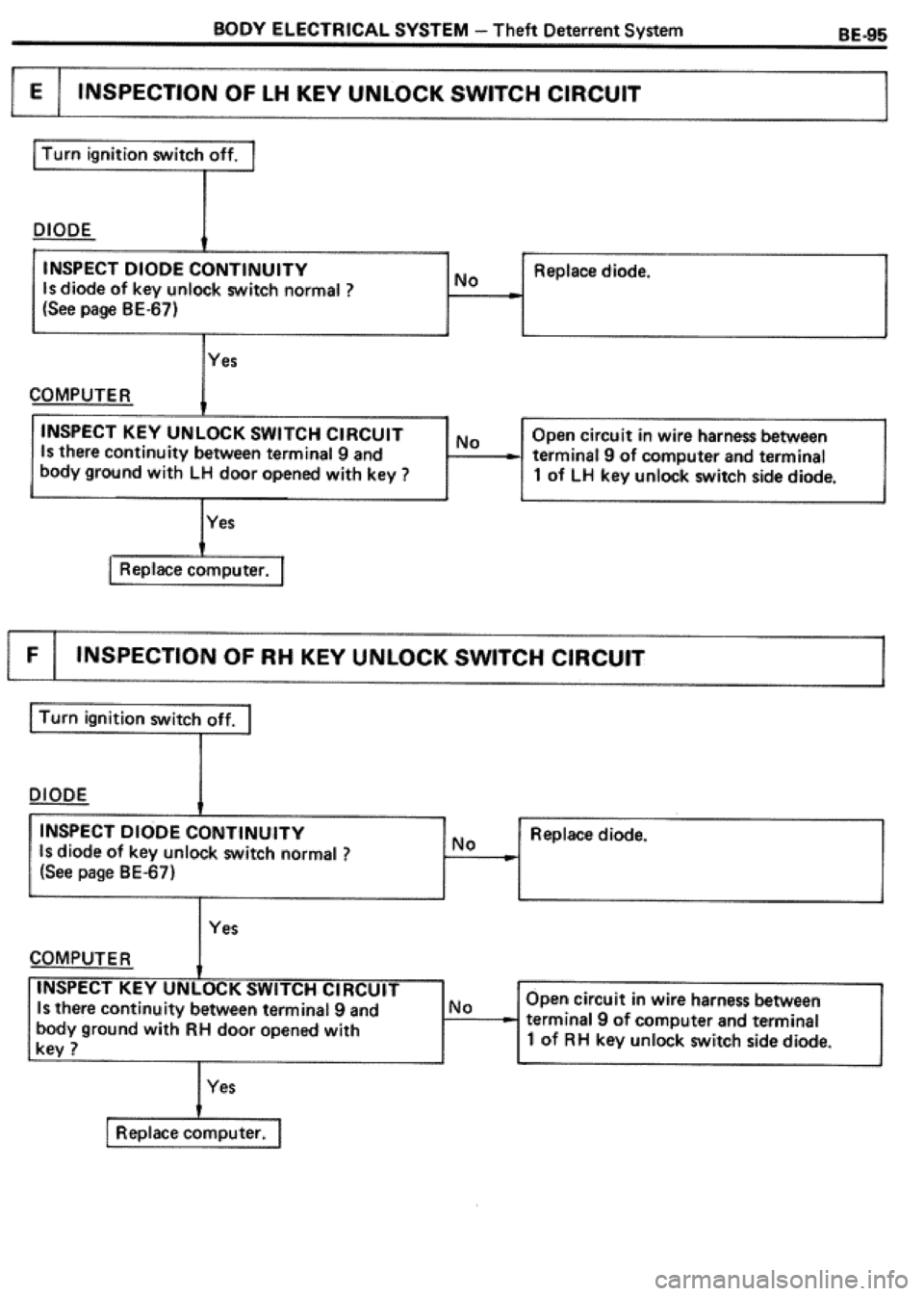 TOYOTA CELICA 1986  Service Repair Manual 