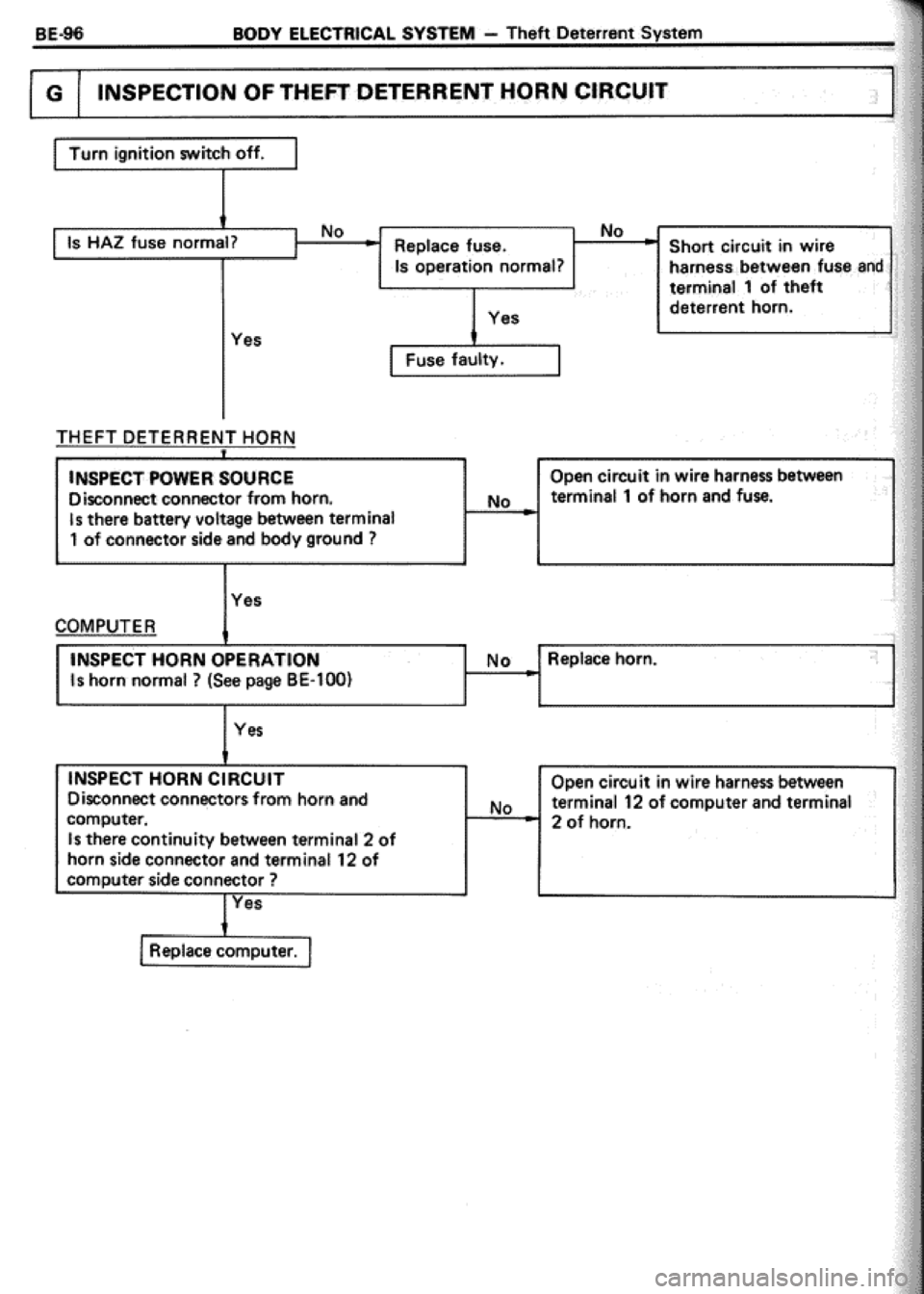 TOYOTA CELICA 1986  Service Repair Manual 