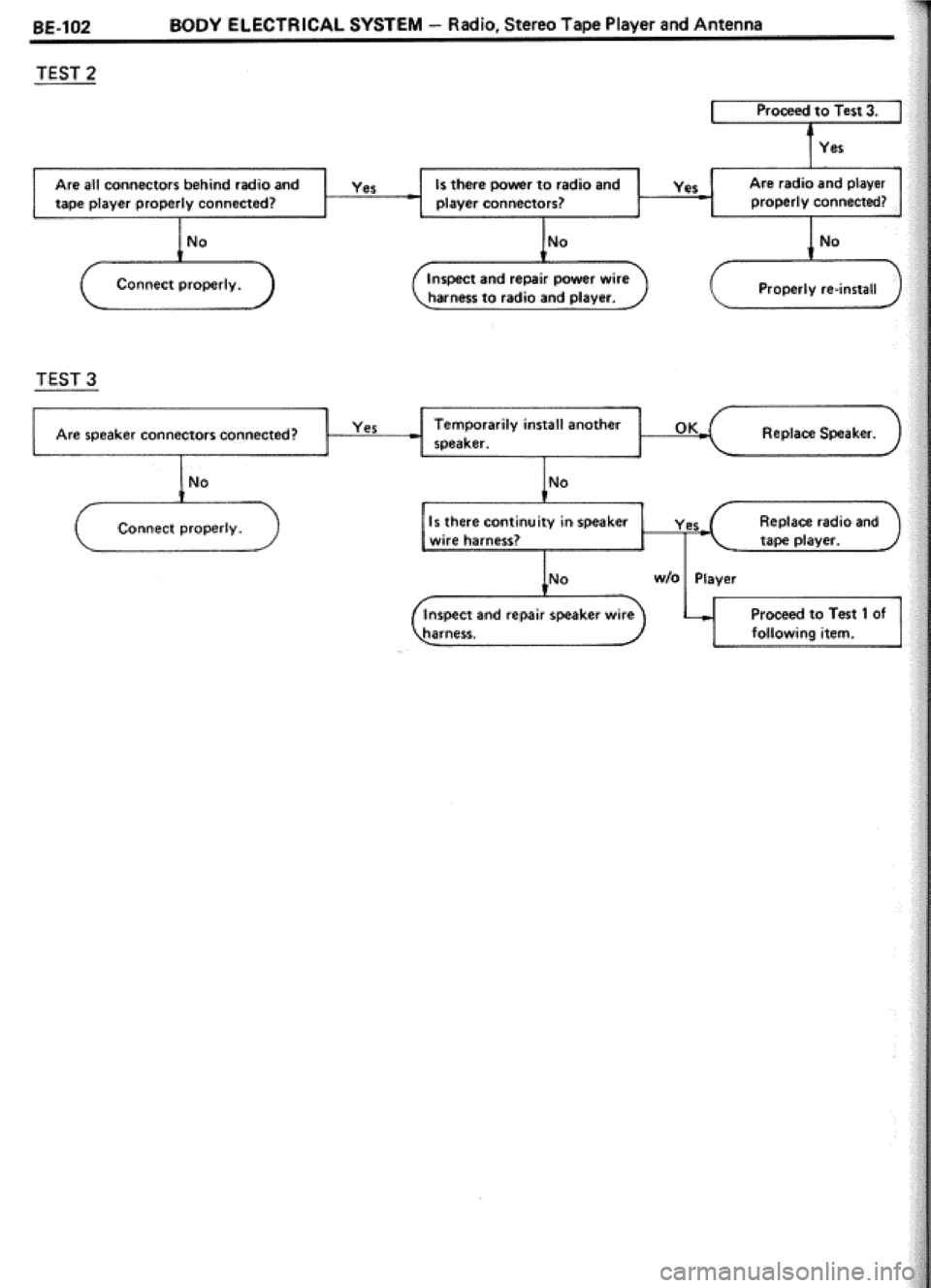 TOYOTA CELICA 1986  Service Repair Manual 
