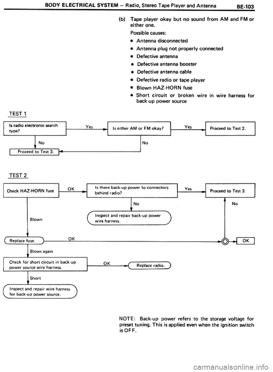 TOYOTA CELICA 1986  Service Repair Manual 