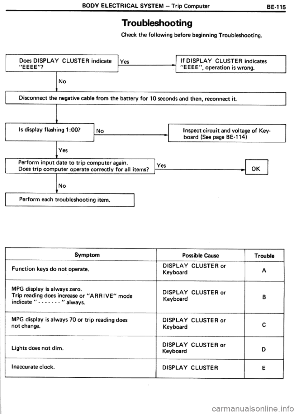 TOYOTA CELICA 1986  Service Repair Manual 