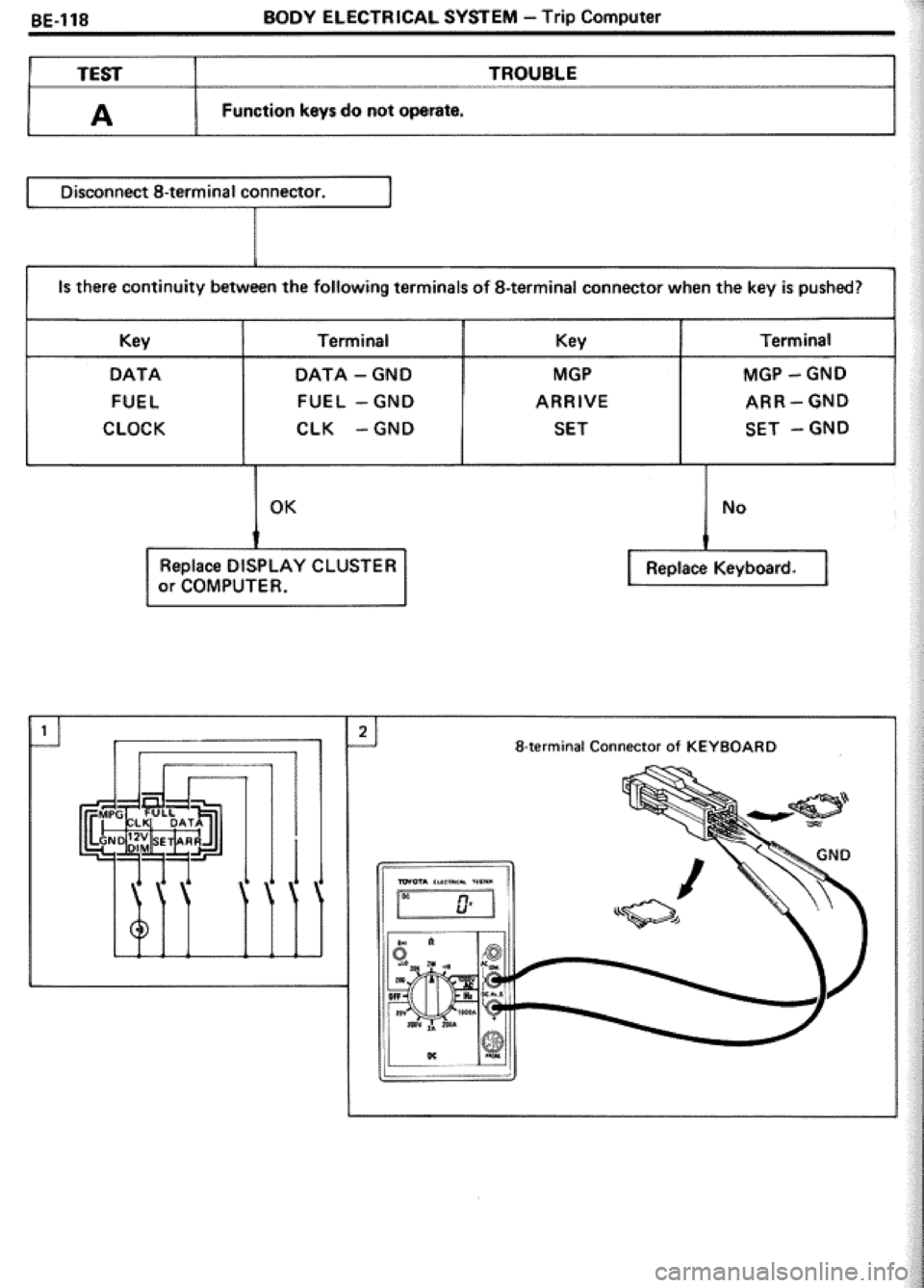 TOYOTA CELICA 1986  Service Repair Manual 