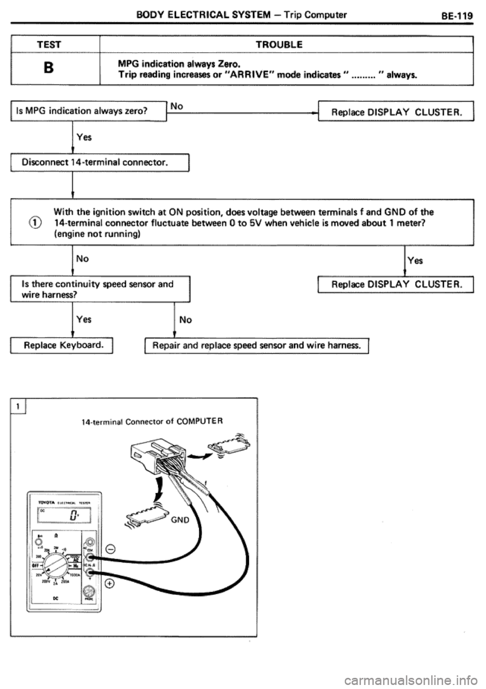 TOYOTA CELICA 1986  Service Repair Manual 
