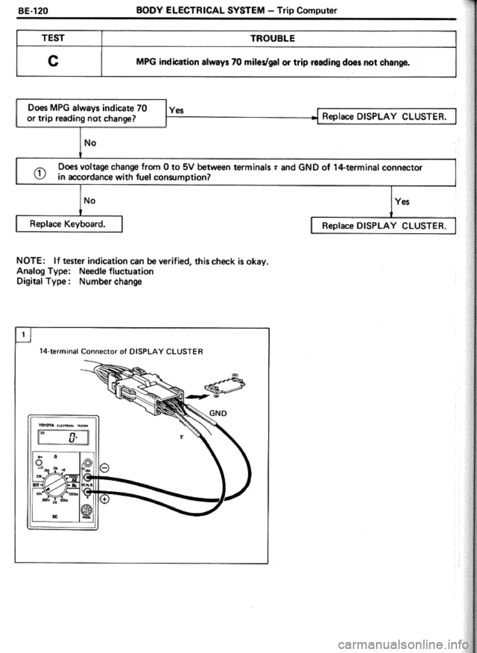 TOYOTA CELICA 1986  Service Repair Manual 