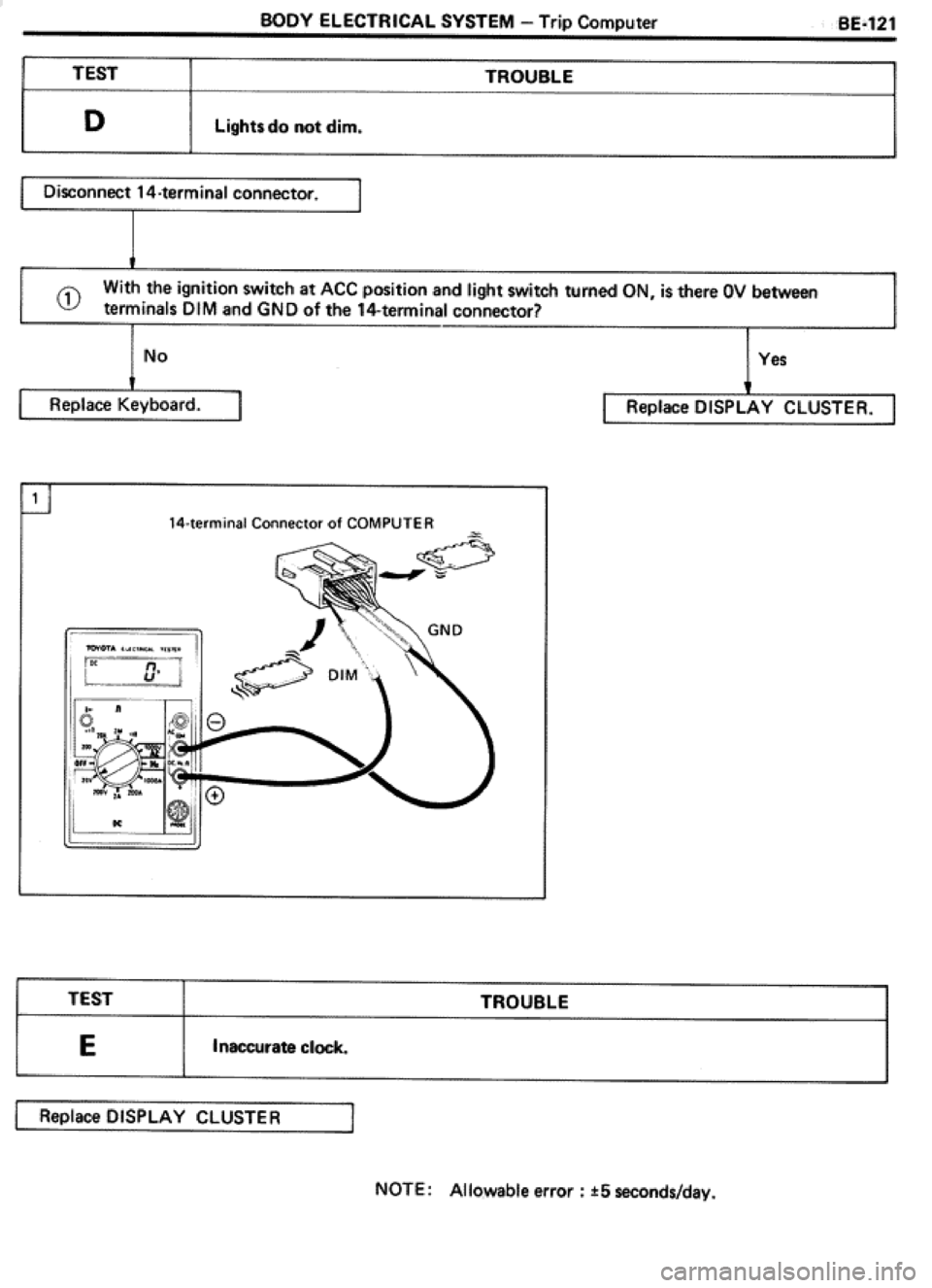 TOYOTA CELICA 1986  Service Repair Manual 
