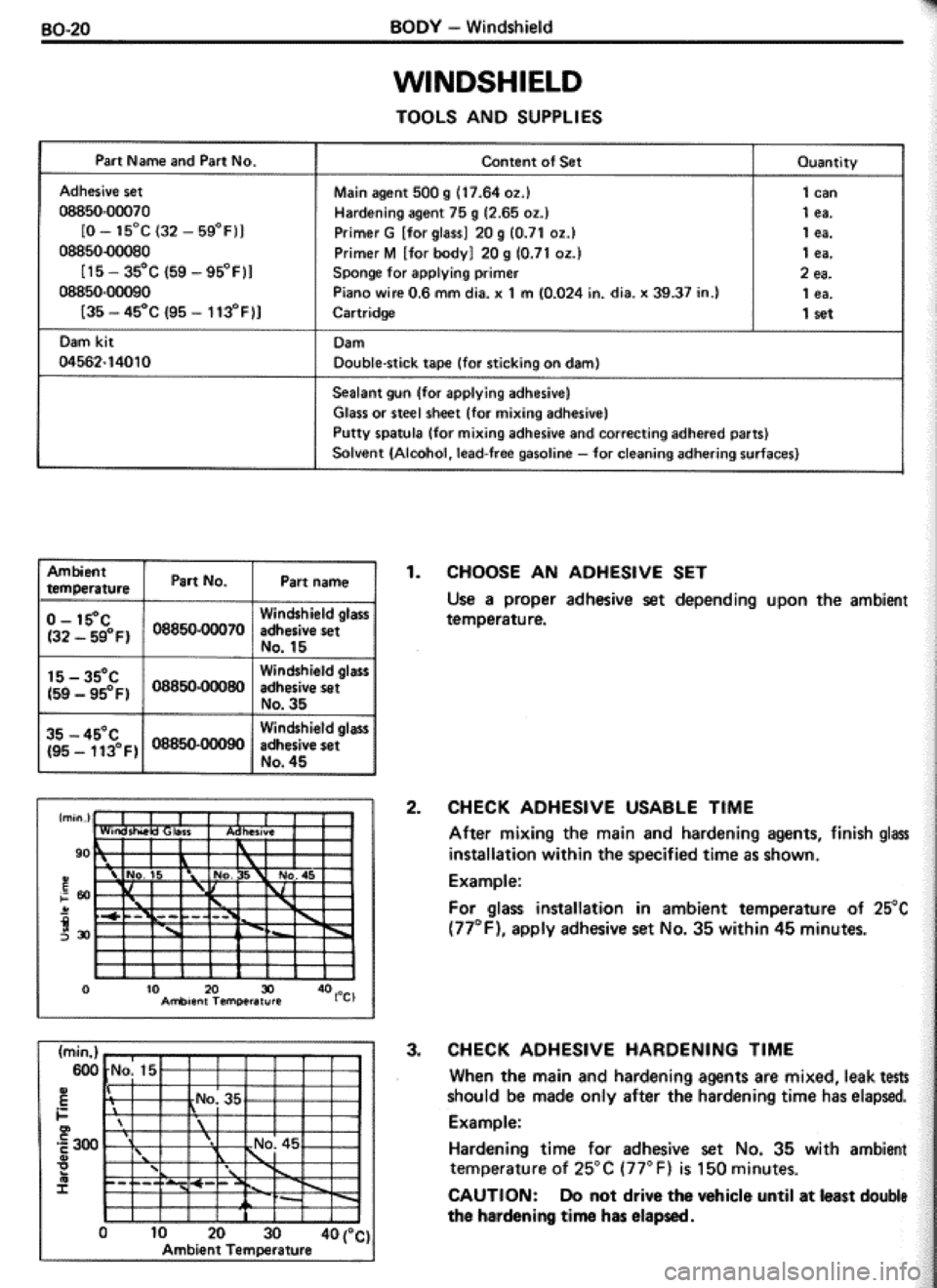 TOYOTA CELICA 1986  Service Repair Manual 