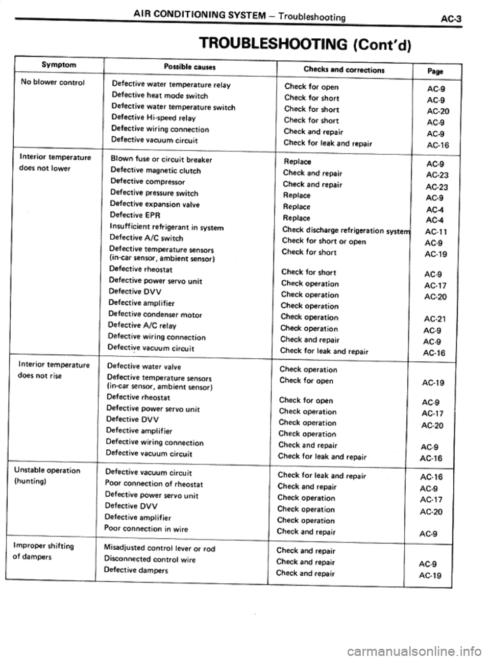 TOYOTA CELICA 1986  Service Repair Manual 