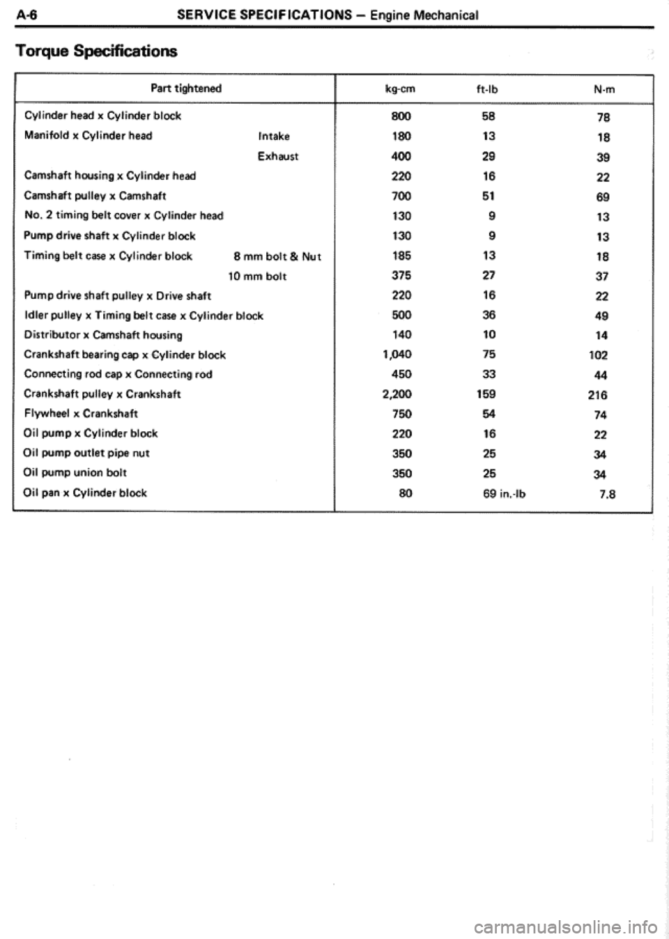 TOYOTA CELICA 1986  Service Repair Manual 