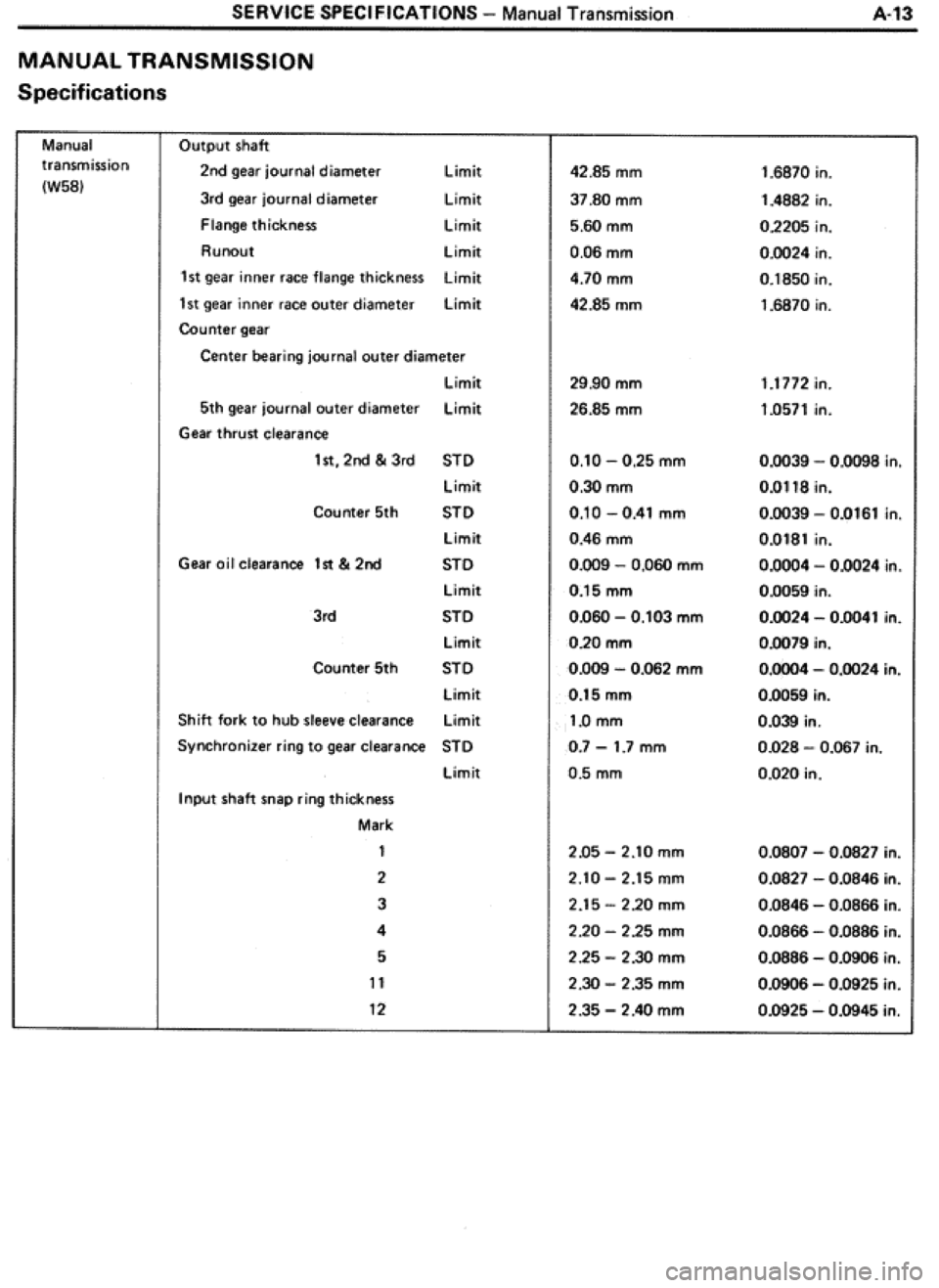 TOYOTA CELICA 1986  Service Repair Manual 