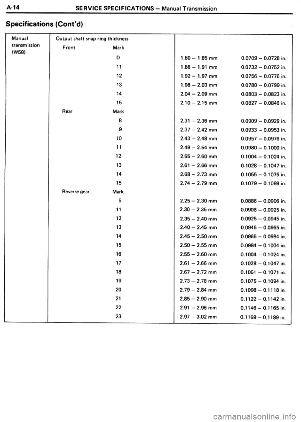 TOYOTA CELICA 1986  Service Repair Manual 