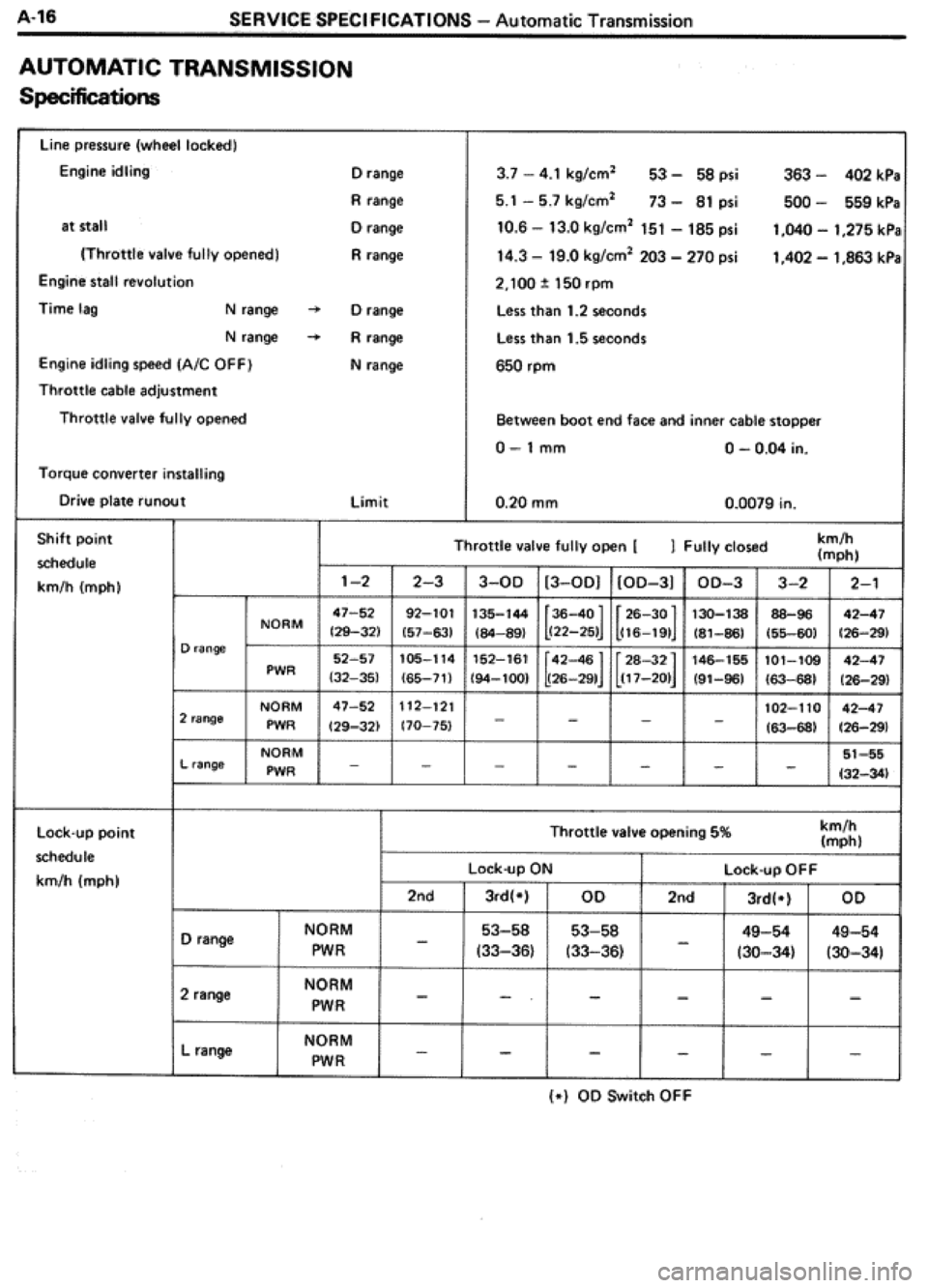 TOYOTA CELICA 1986  Service Repair Manual 