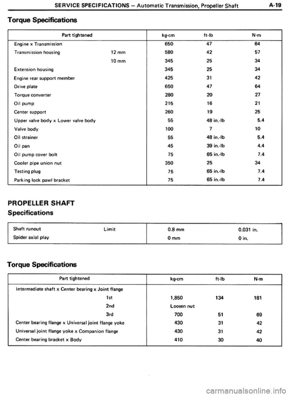 TOYOTA CELICA 1986  Service Repair Manual 