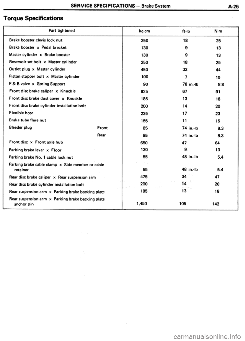 TOYOTA CELICA 1986  Service Repair Manual 