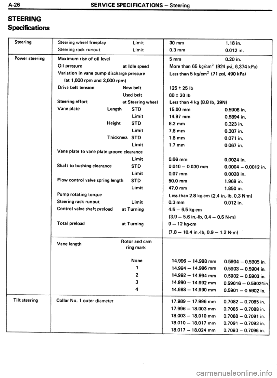 TOYOTA CELICA 1986  Service Repair Manual 