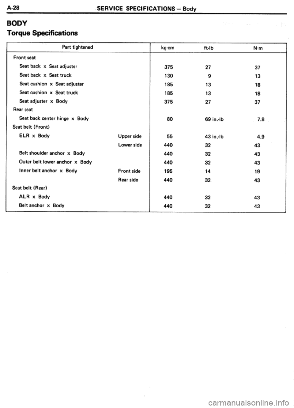 TOYOTA CELICA 1986  Service Repair Manual 