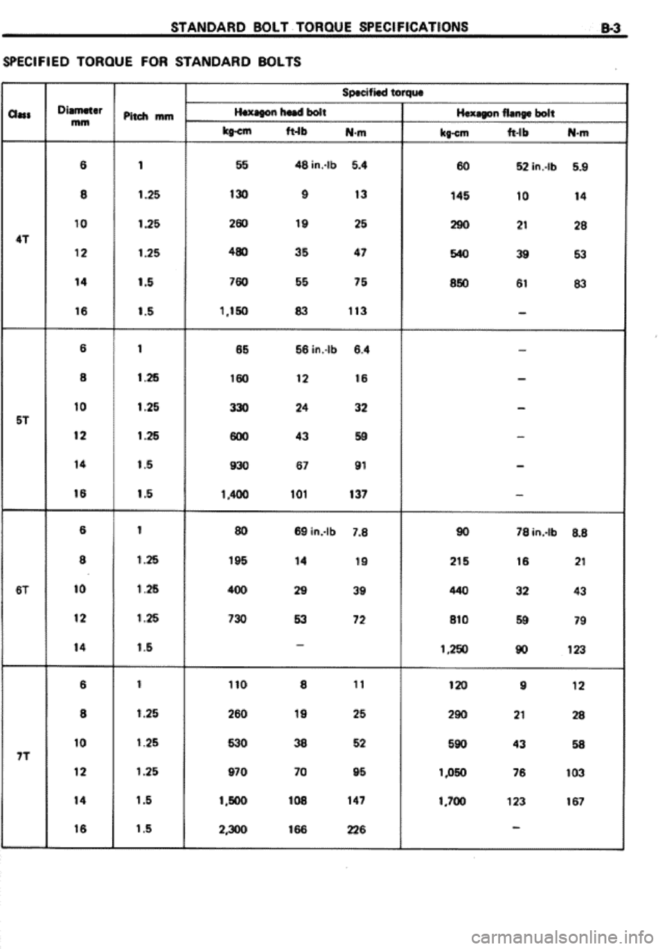 TOYOTA CELICA 1986  Service Repair Manual 