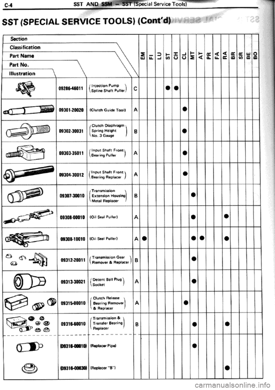 TOYOTA CELICA 1986  Service Repair Manual 