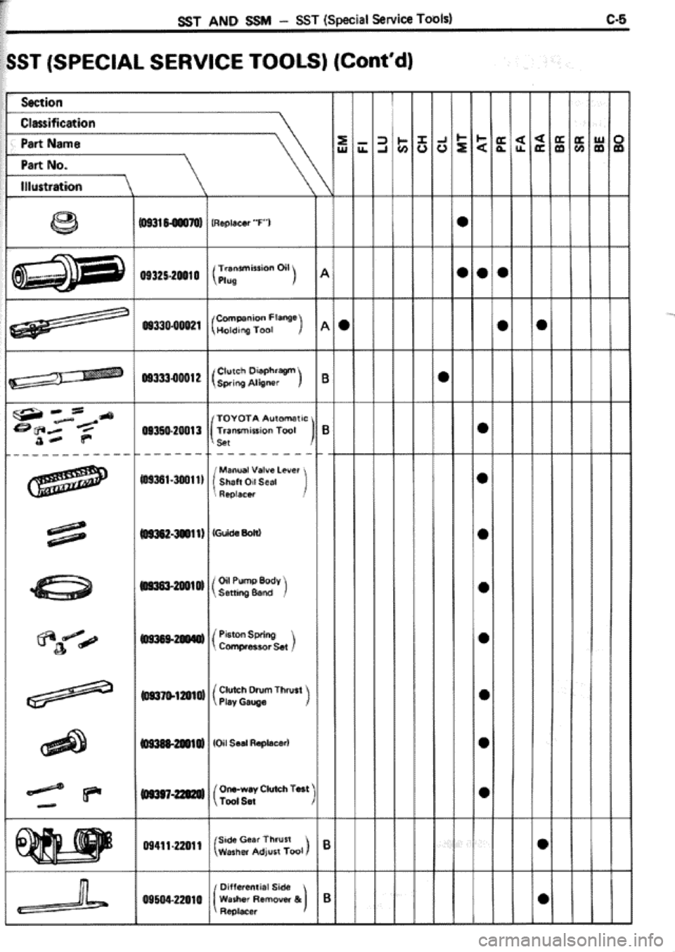 TOYOTA CELICA 1986  Service Repair Manual 