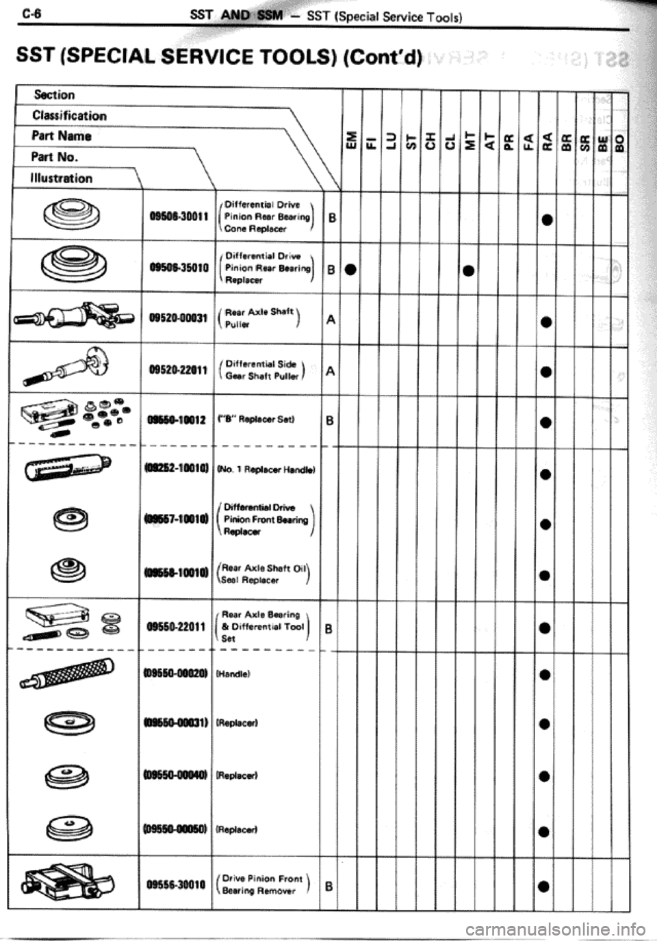 TOYOTA CELICA 1986  Service Repair Manual 