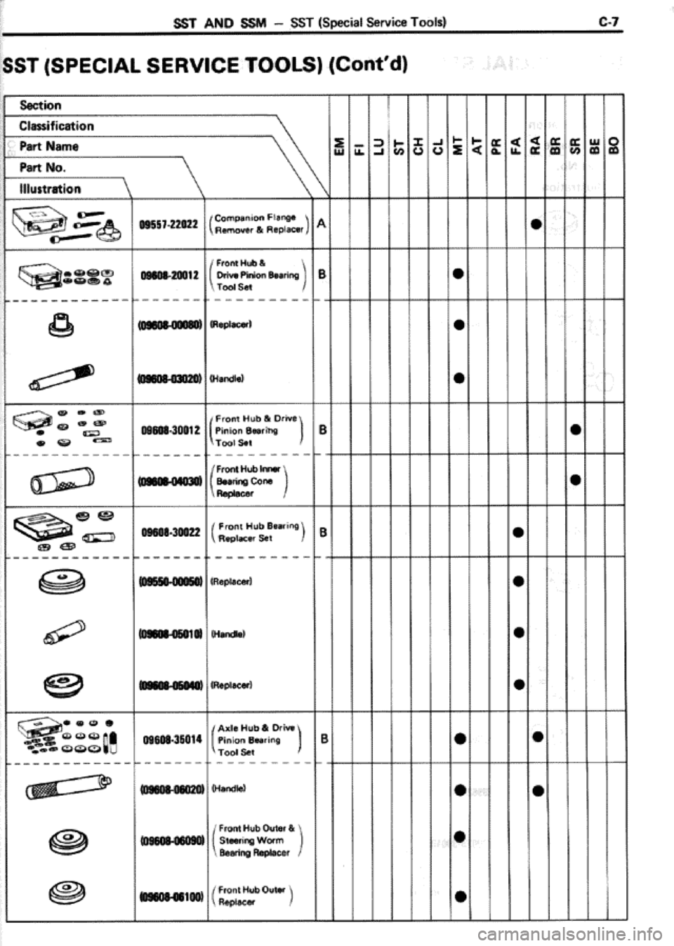 TOYOTA CELICA 1986  Service Repair Manual 