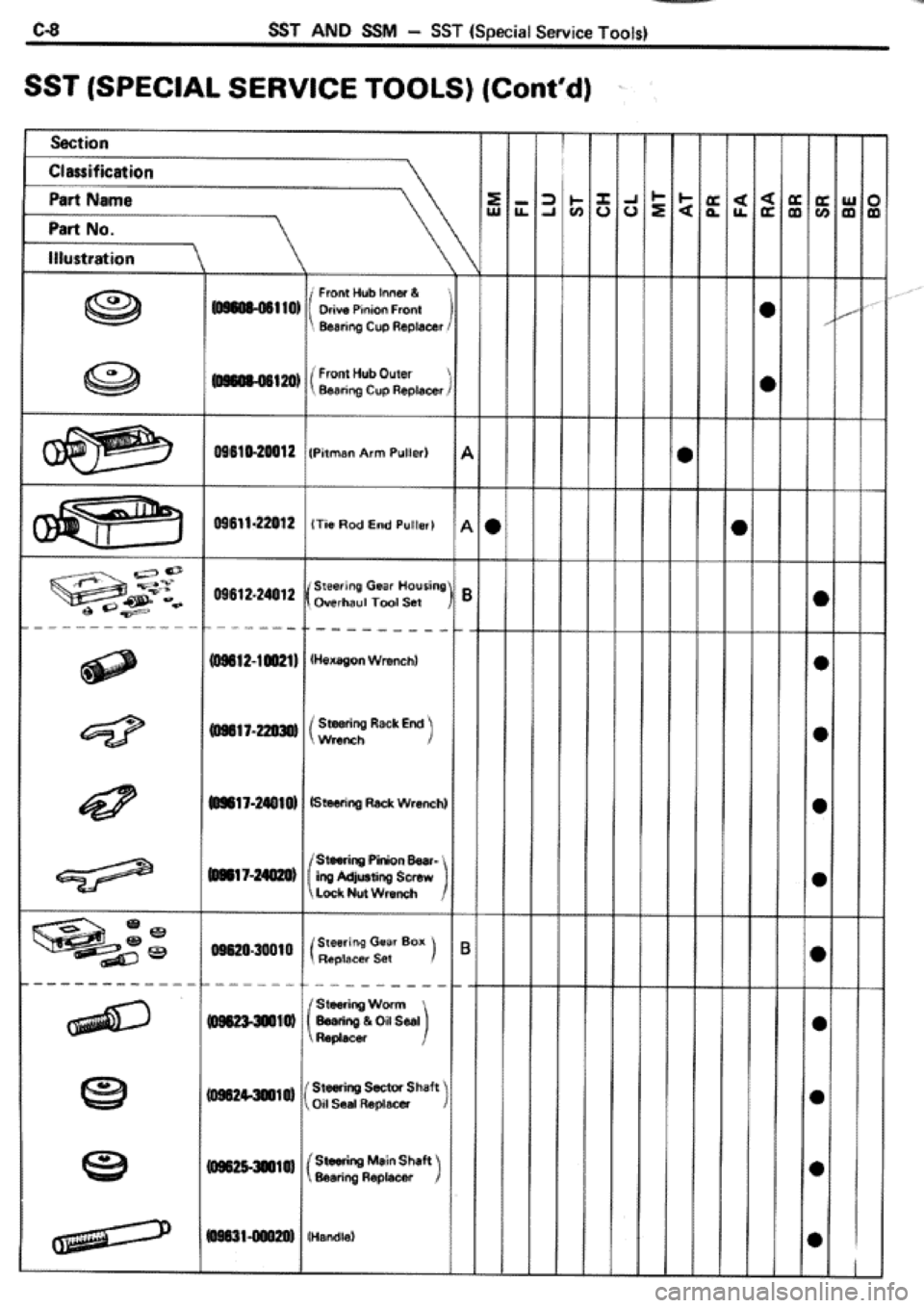 TOYOTA CELICA 1986  Service Repair Manual 