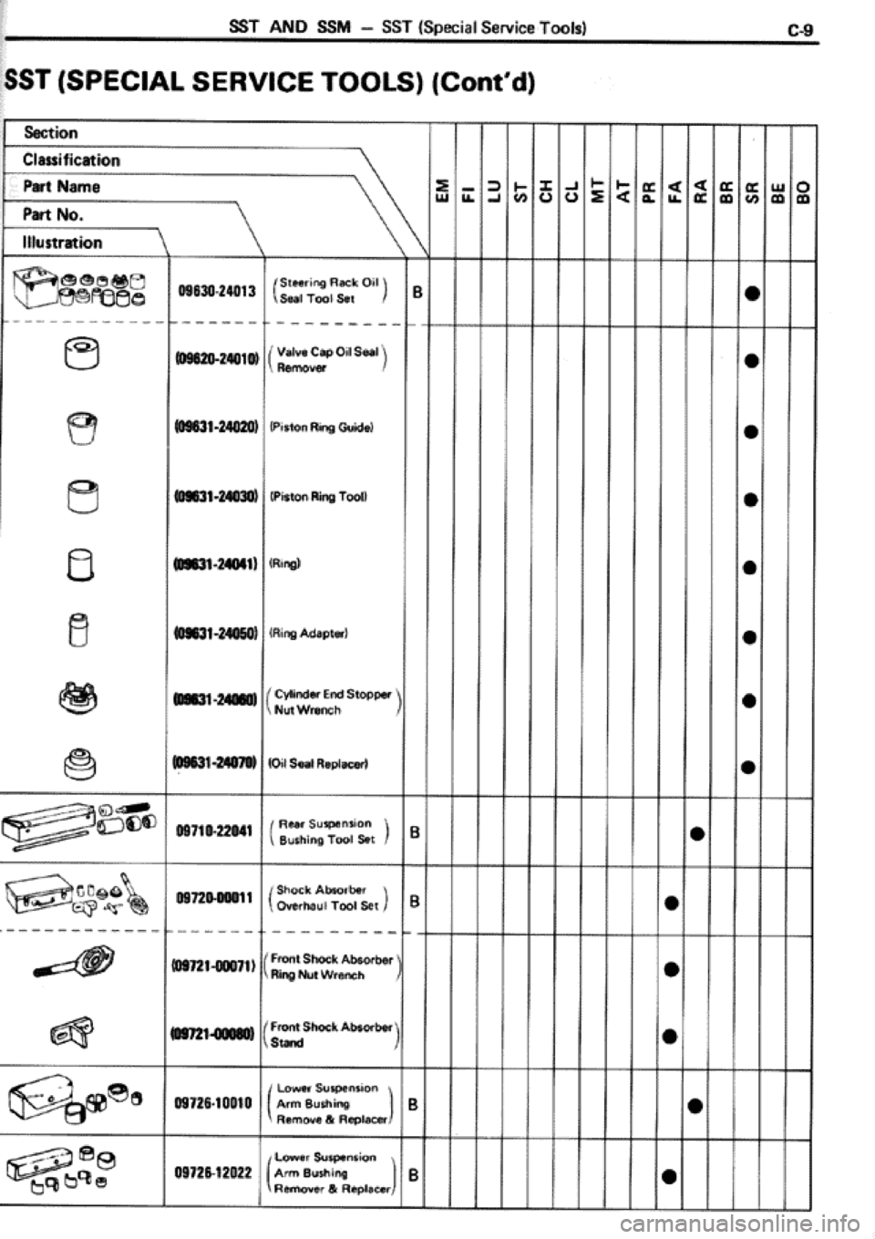TOYOTA CELICA 1986  Service Repair Manual 
