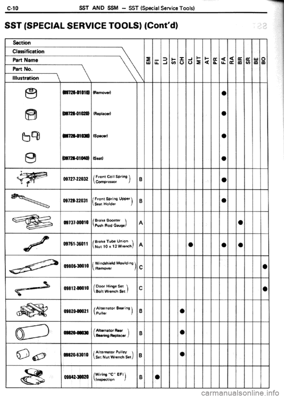 TOYOTA CELICA 1986  Service Repair Manual 