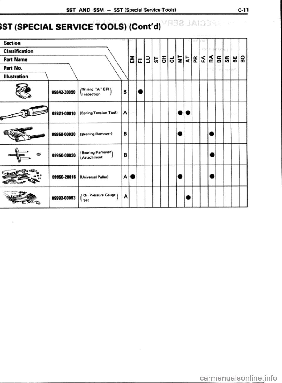 TOYOTA CELICA 1986  Service Repair Manual 