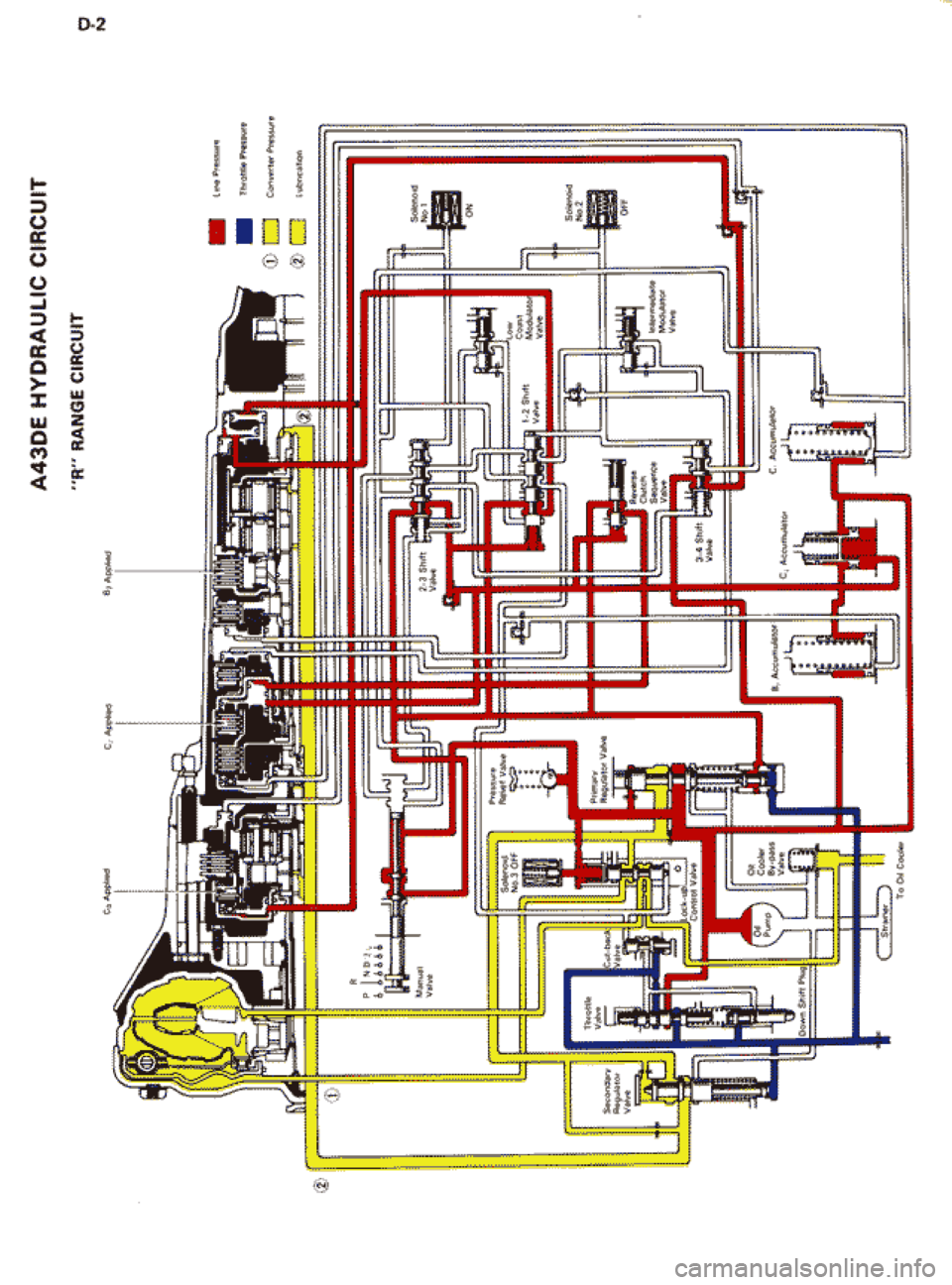 TOYOTA CELICA 1986  Service Repair Manual 