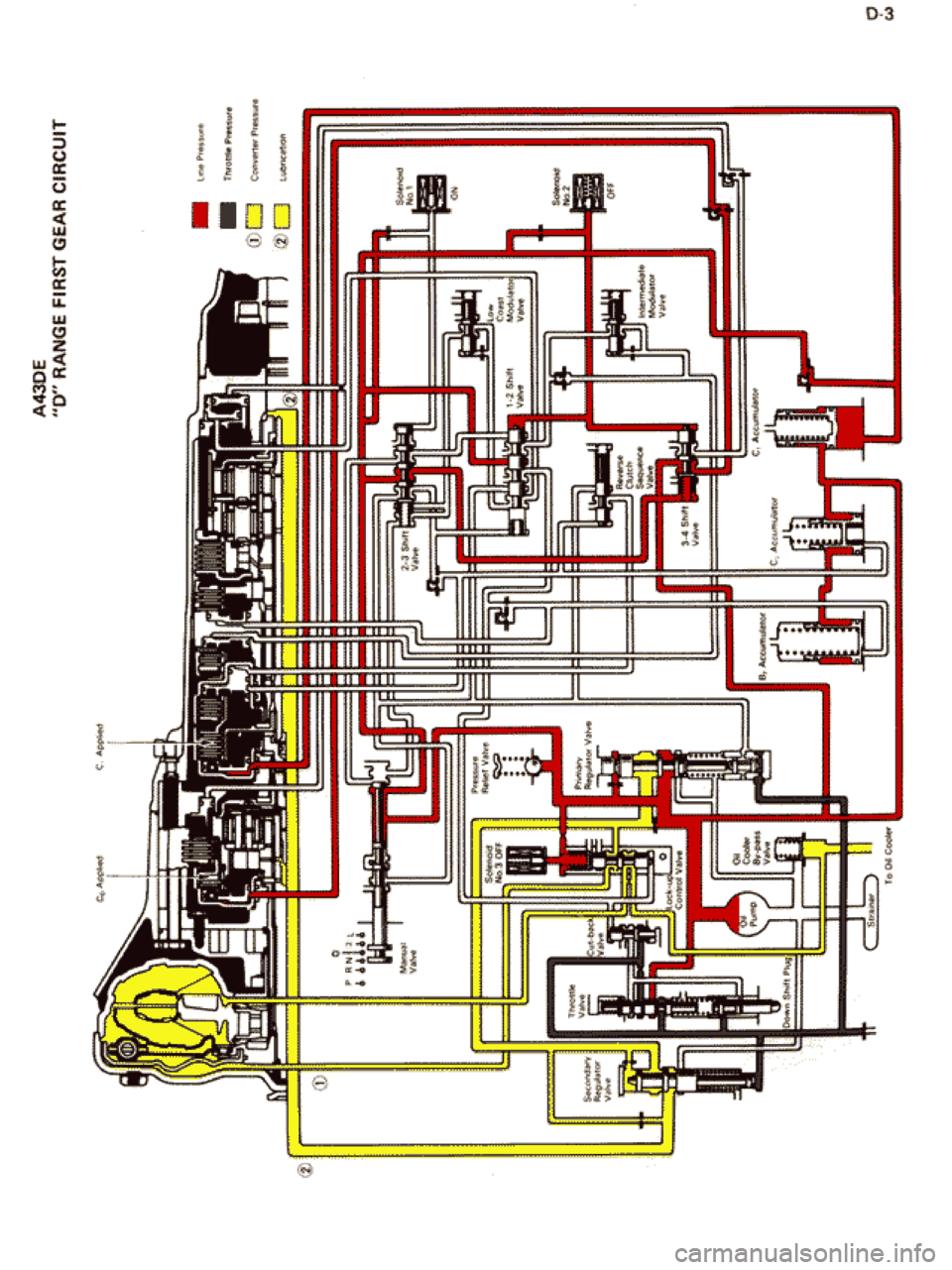 TOYOTA CELICA 1986  Service Repair Manual 