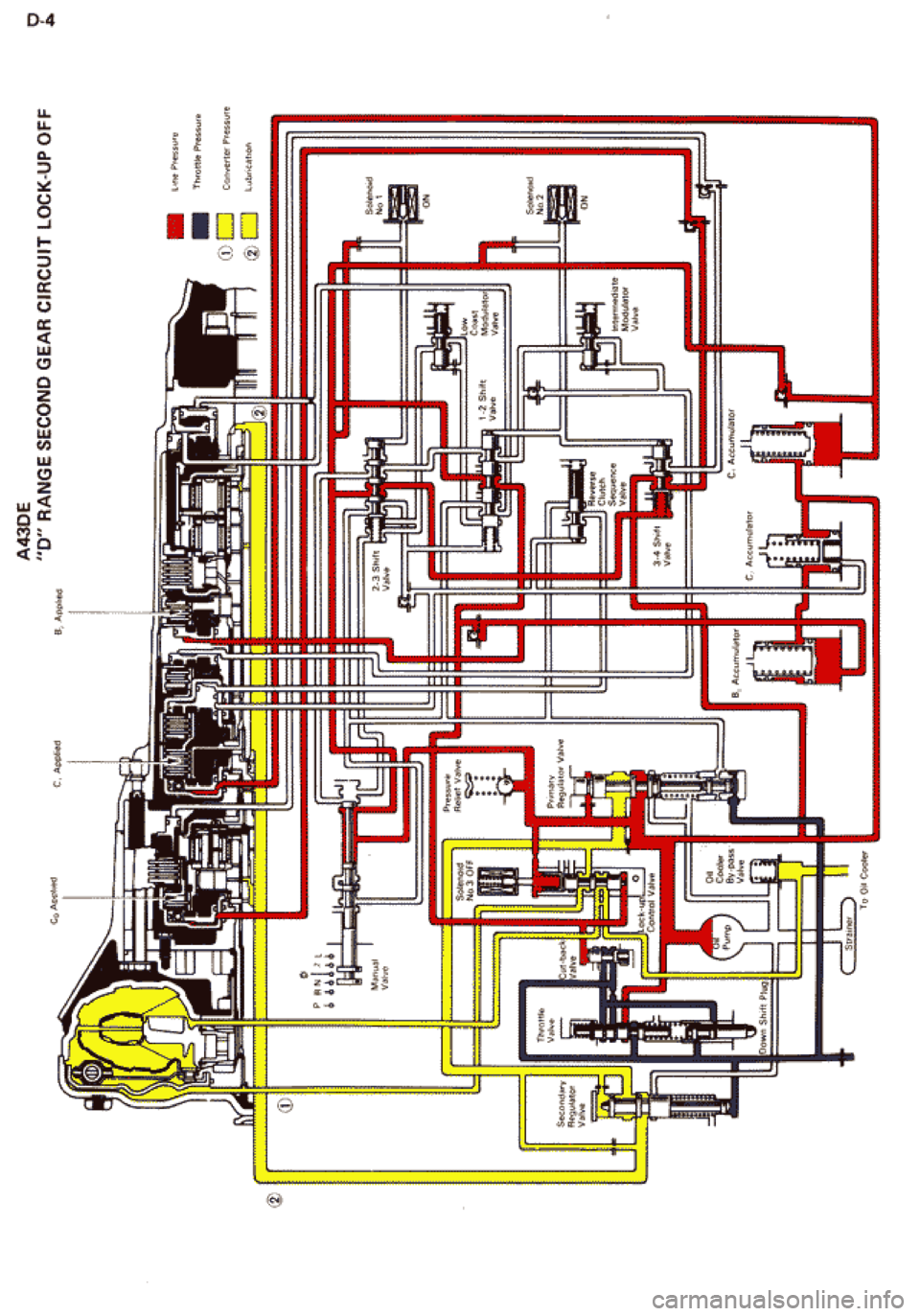 TOYOTA CELICA 1986  Service Repair Manual 