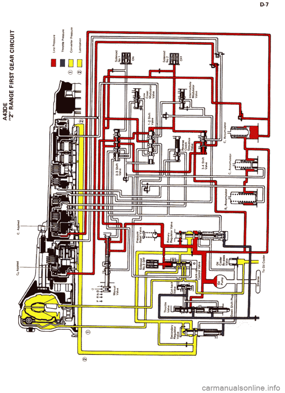 TOYOTA CELICA 1986  Service Repair Manual 