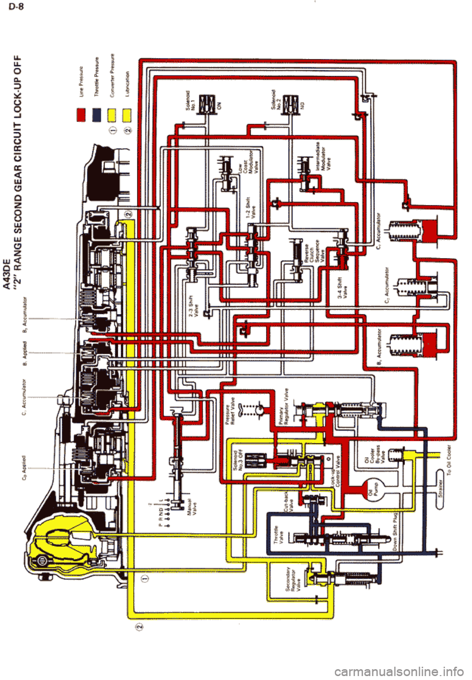 TOYOTA CELICA 1986  Service Repair Manual 