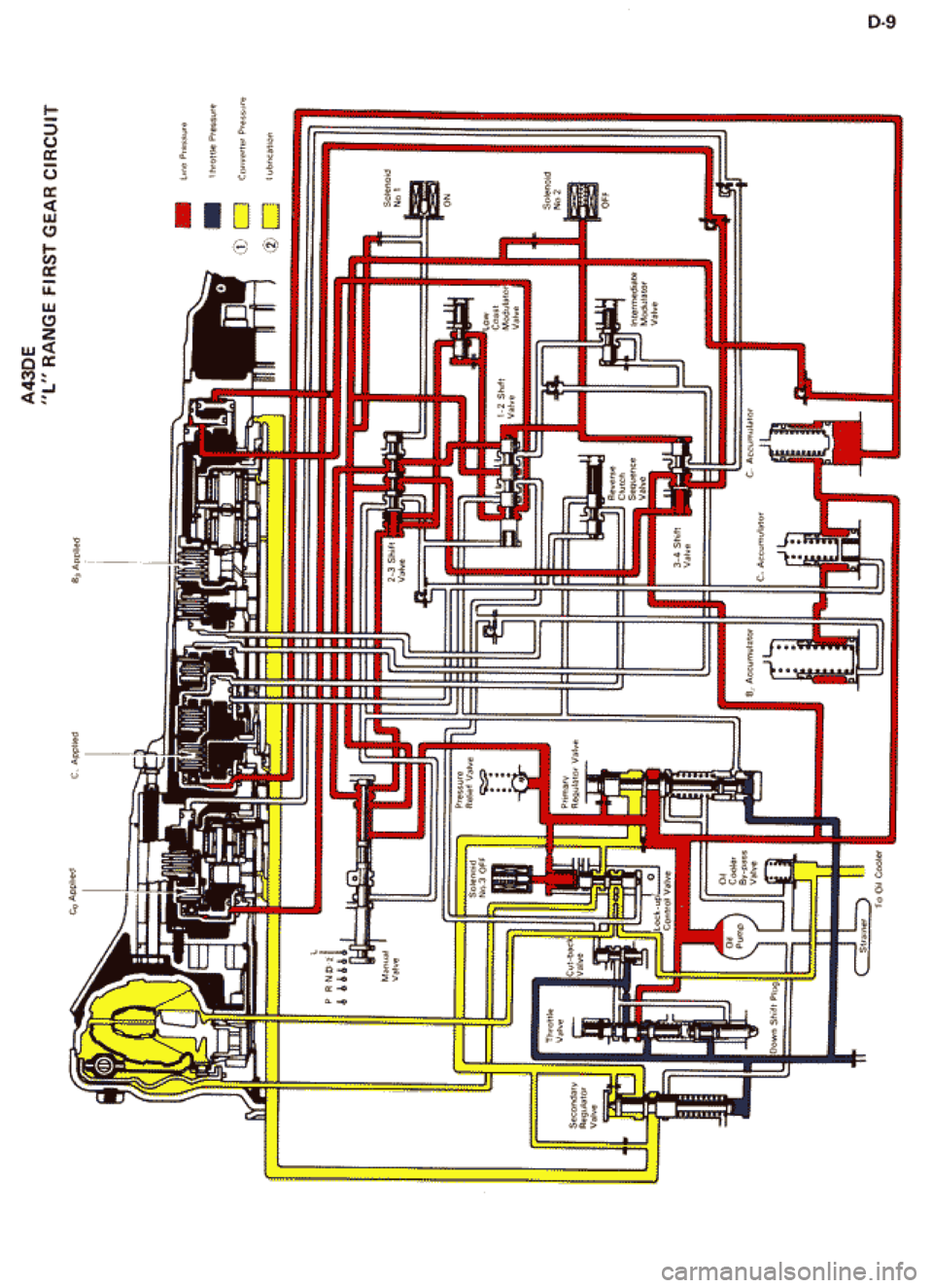 TOYOTA CELICA 1986  Service Repair Manual 