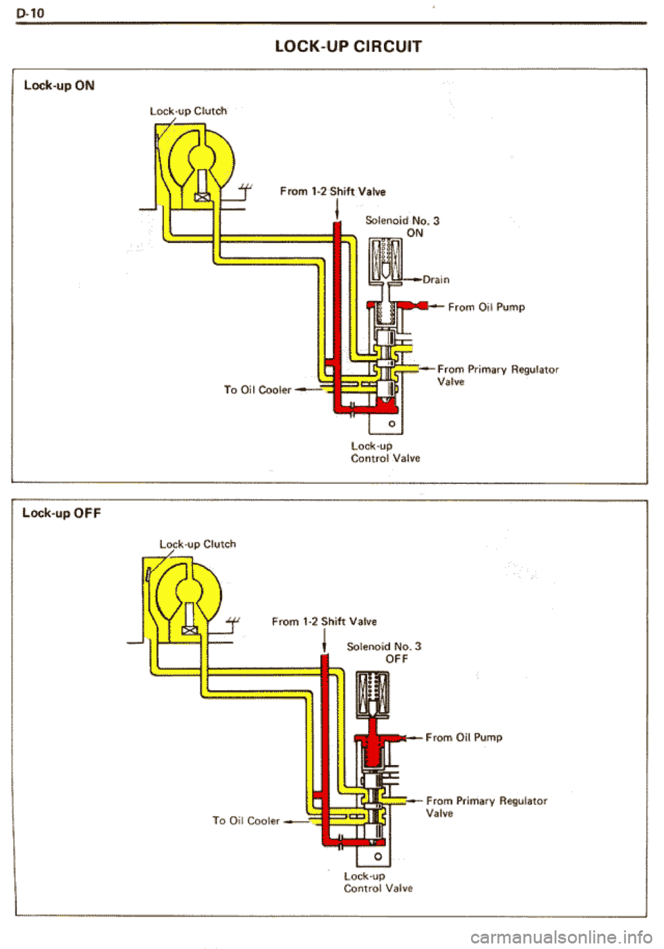 TOYOTA CELICA 1986  Service Repair Manual 