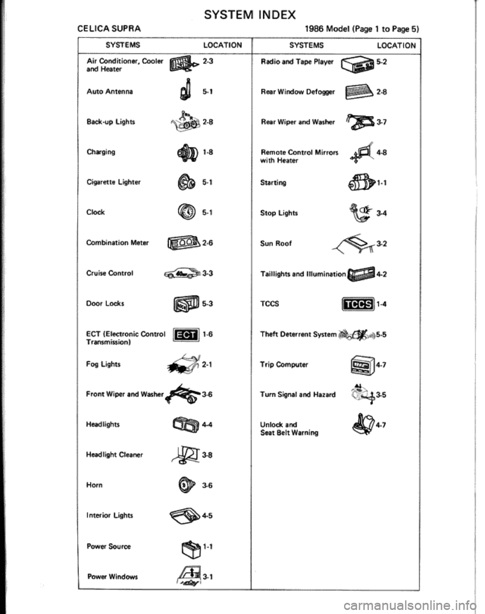 TOYOTA CELICA 1986  Service Repair Manual 